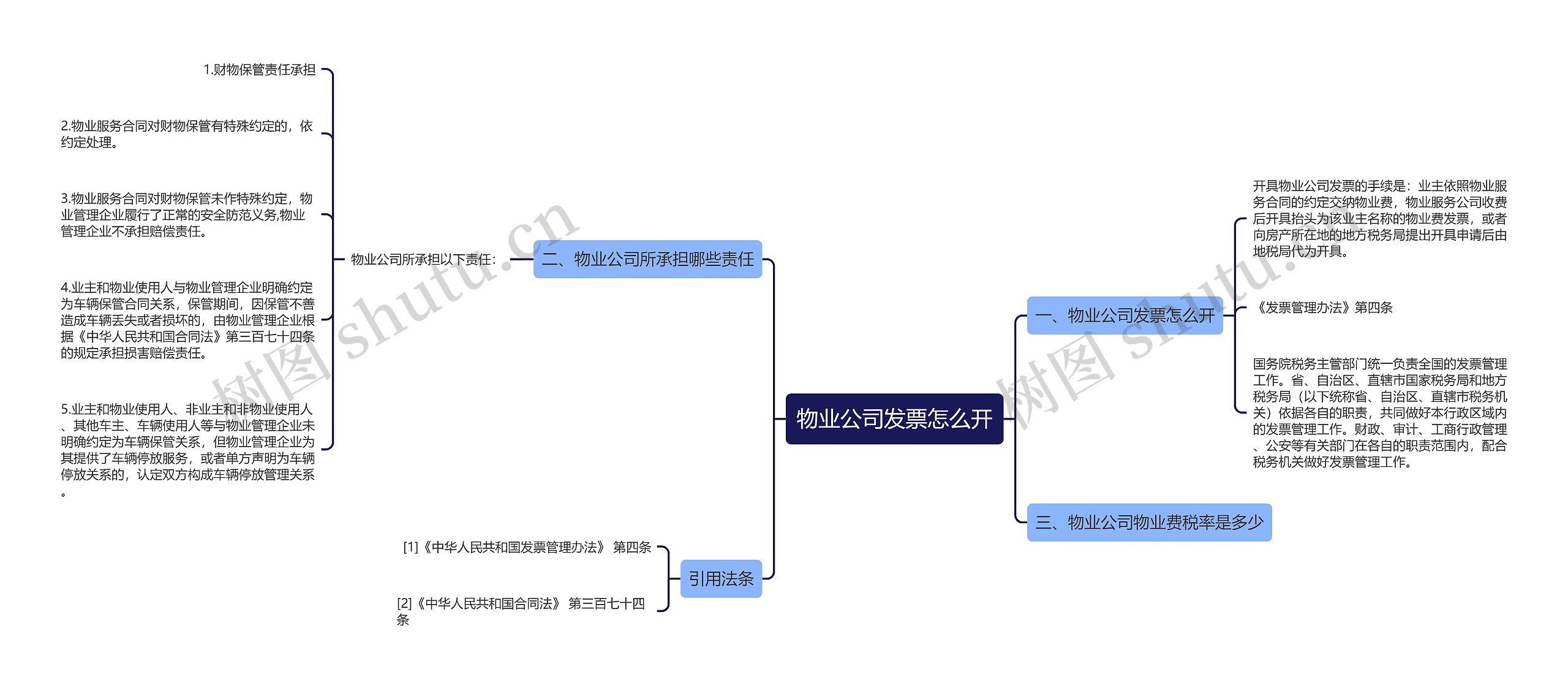 物业公司发票怎么开思维导图