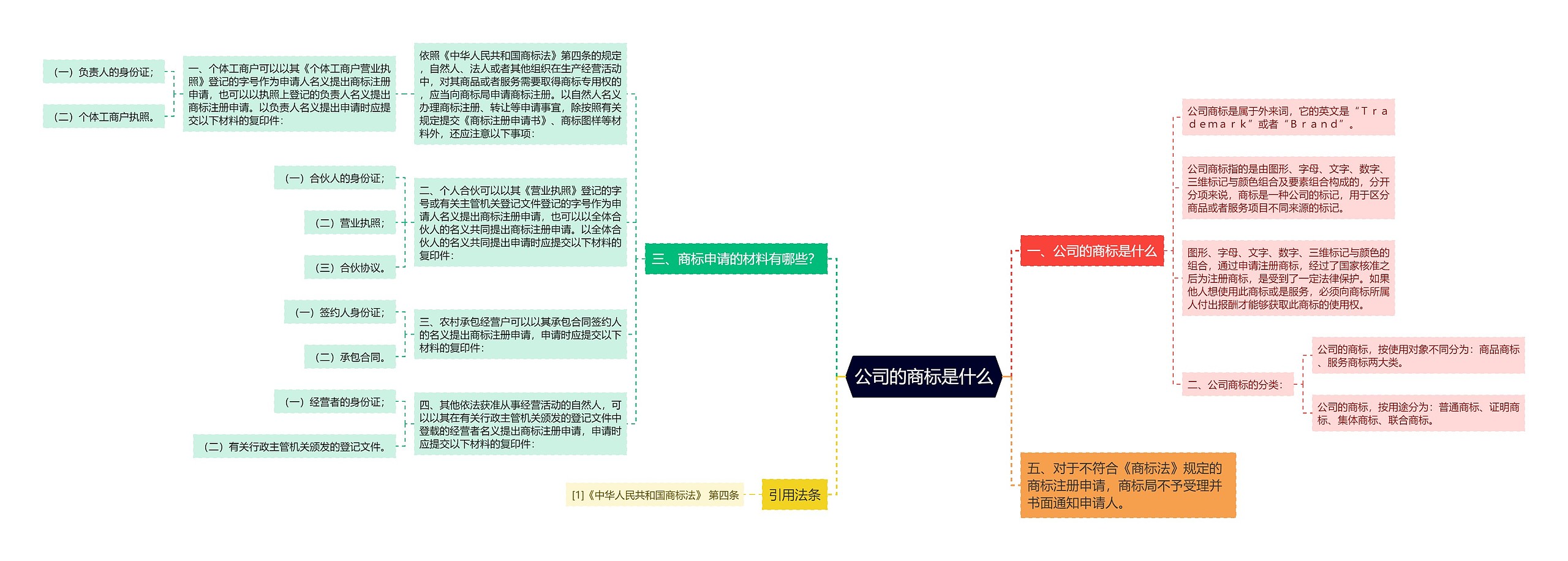 公司的商标是什么