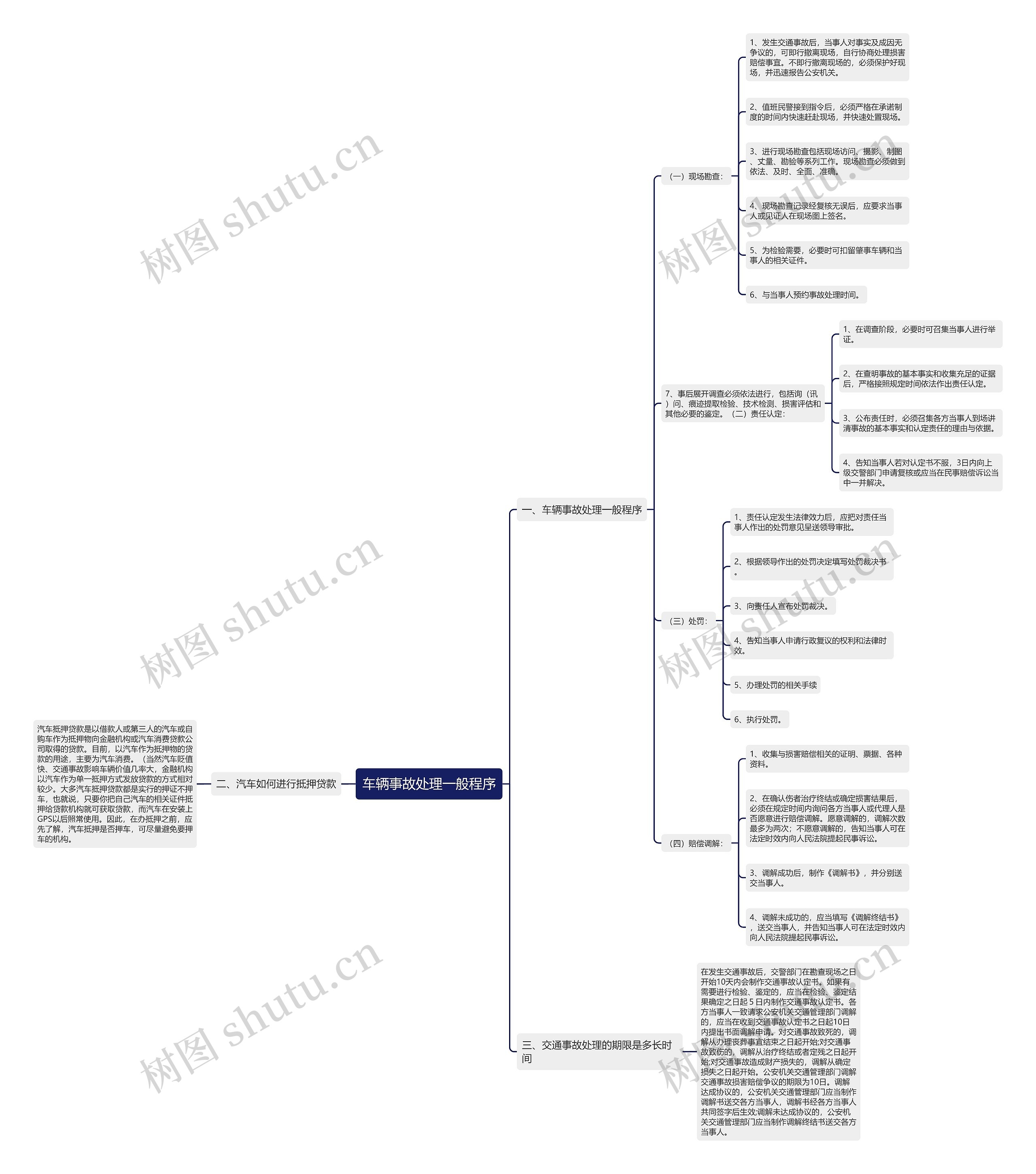 车辆事故处理一般程序 车辆事故处理一般程序