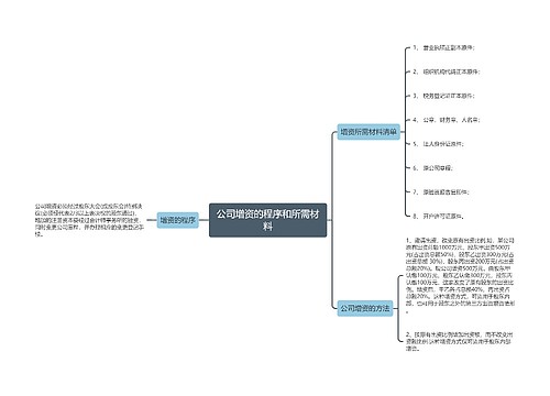 公司增资的程序和所需材料