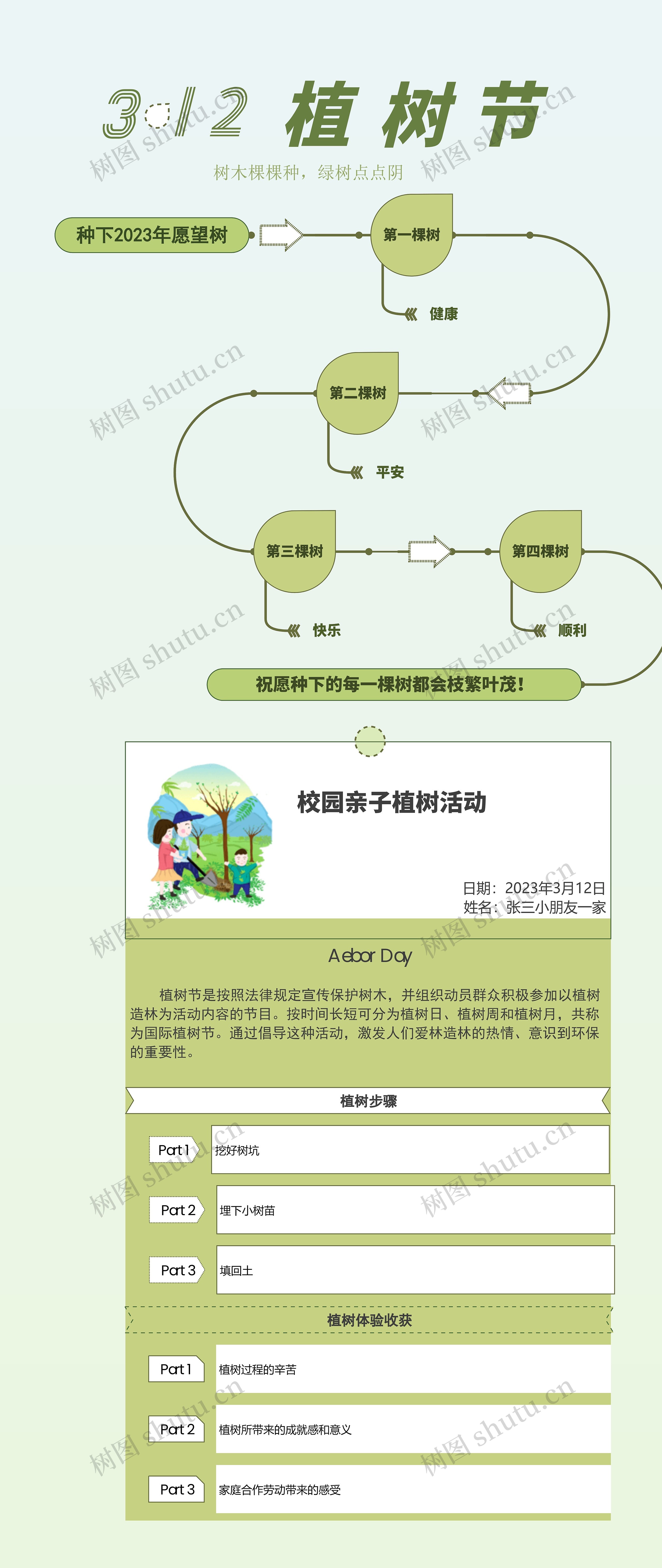 植树节创意卡片思维导图高清图 植树节创意卡片思维导图