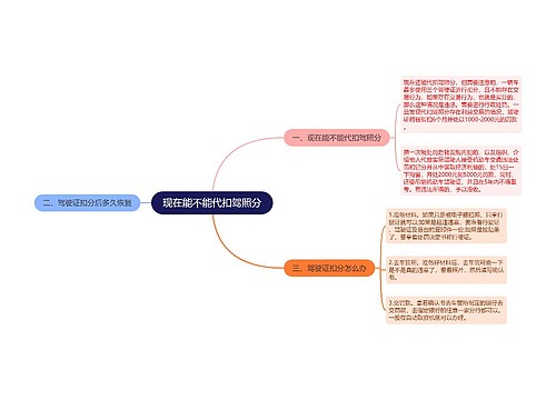 现在能不能代扣驾照分