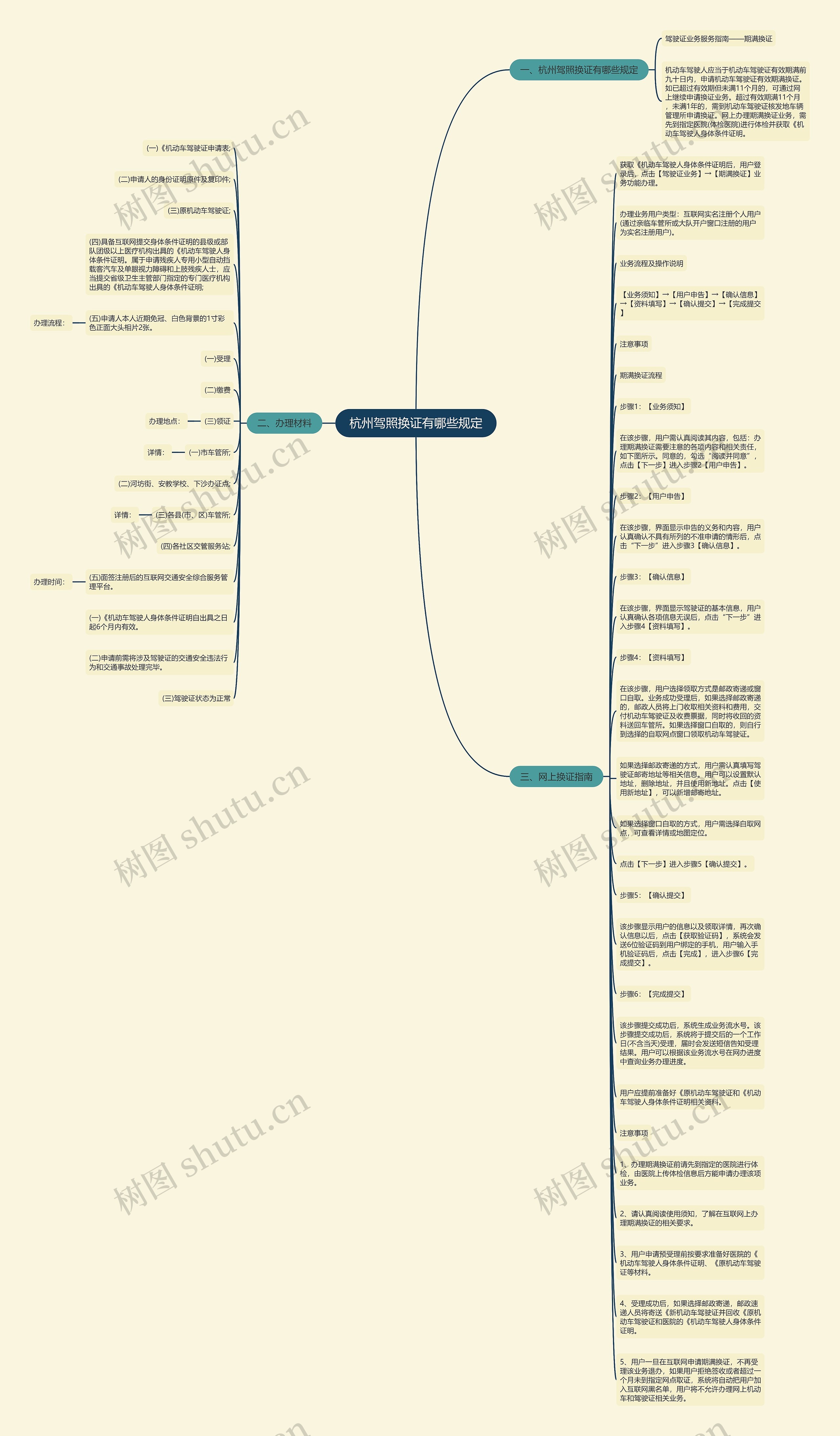 杭州驾照换证有哪些规定思维导图