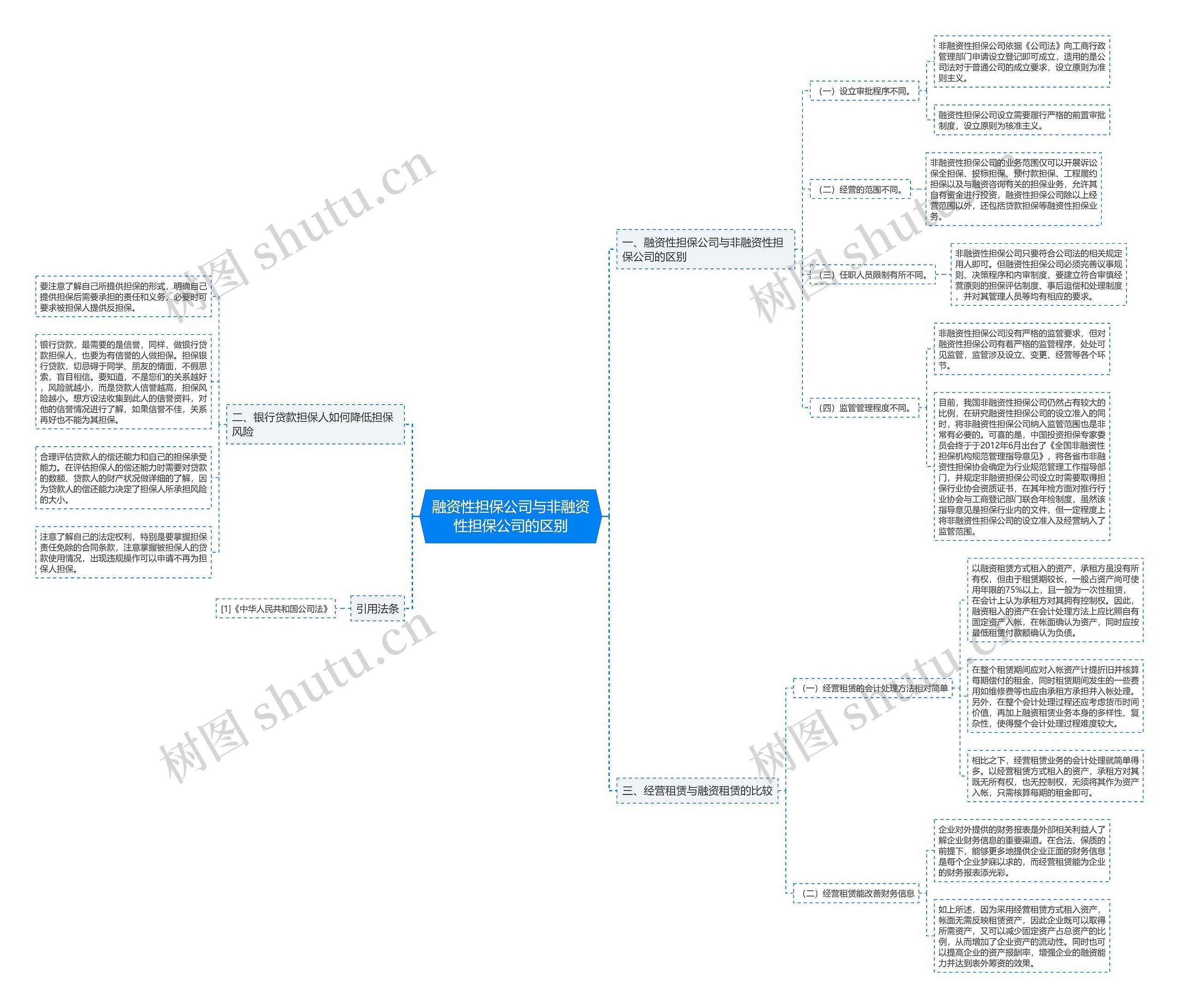 融资性担保公司与非融资性担保公司的区别 融资性担保公司与非融资性担保公司的区别