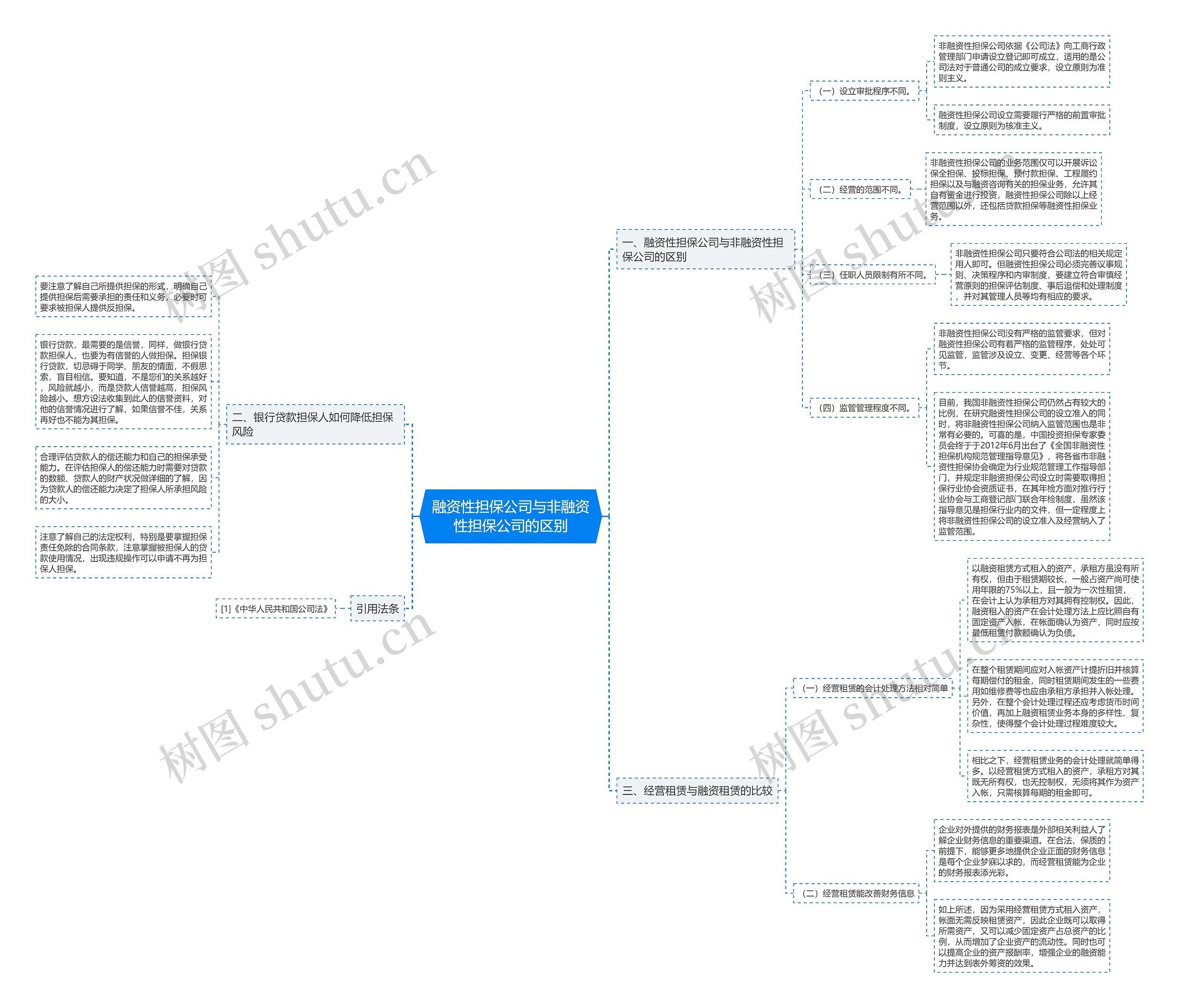 融资性担保公司与非融资性担保公司的区别思维导图