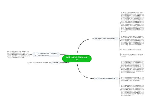 继承人成为公司股东的条件