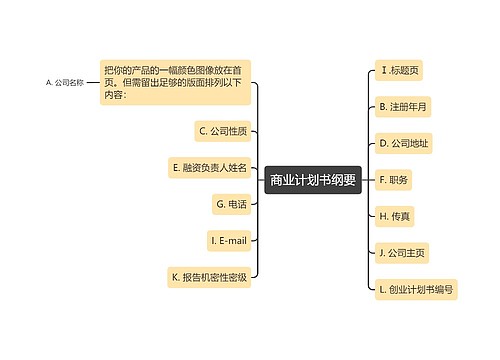 商业计划书纲要