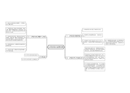 公司的股份变更流程