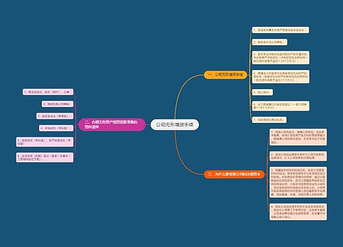 公司无形增资手续