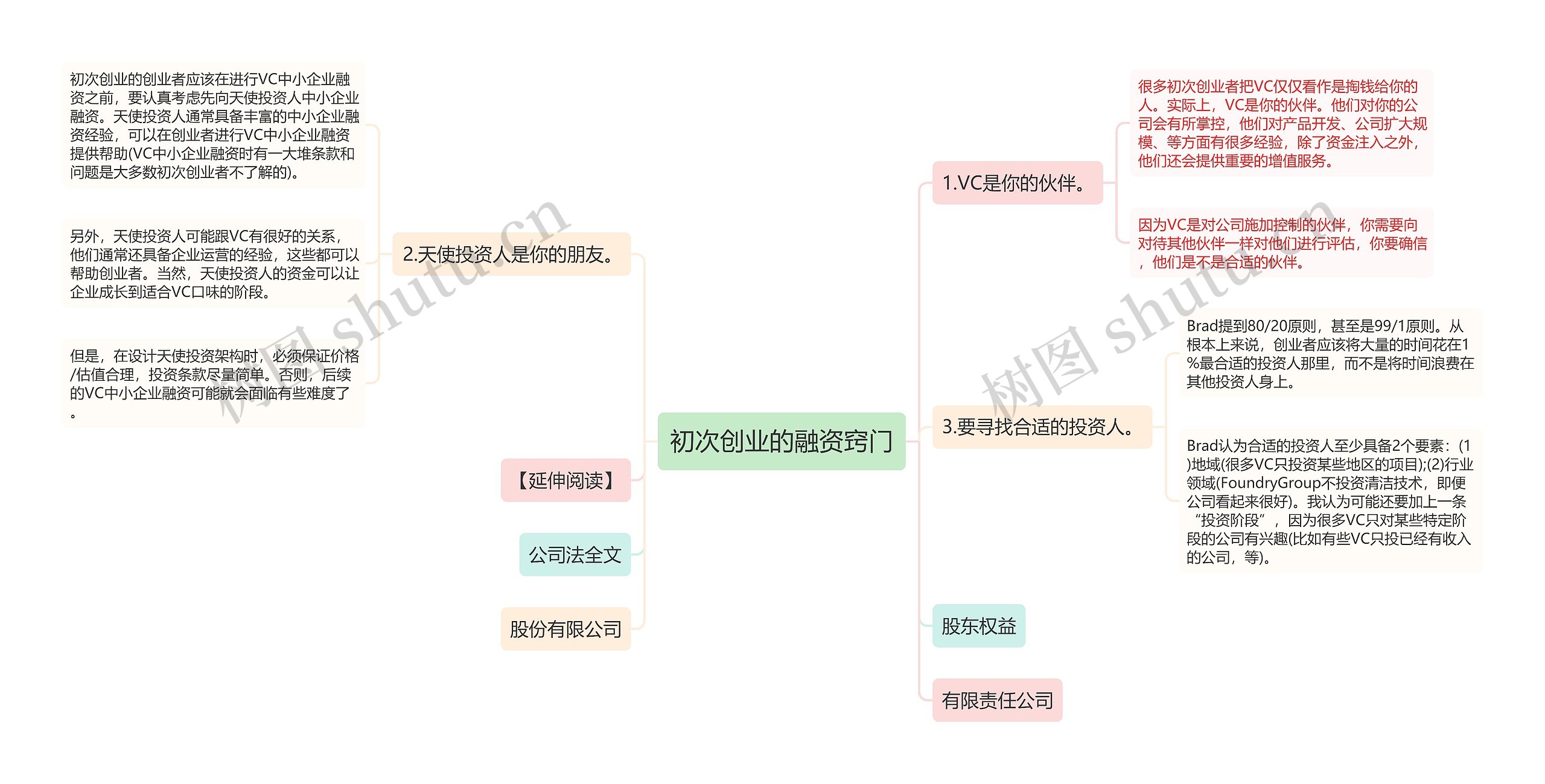 初次创业的融资窍门