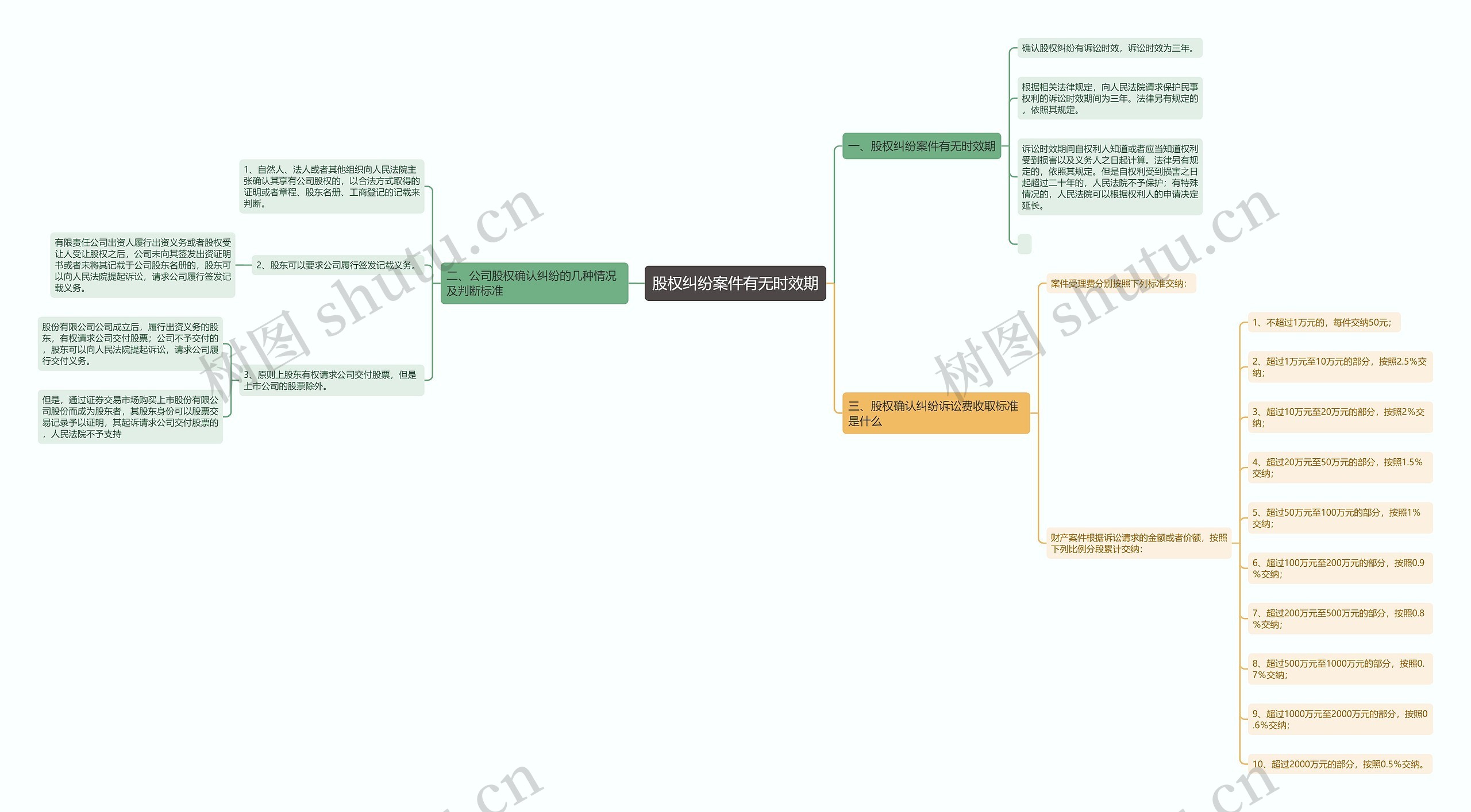 股权纠纷案件有无时效期 股权纠纷案件有无时效期