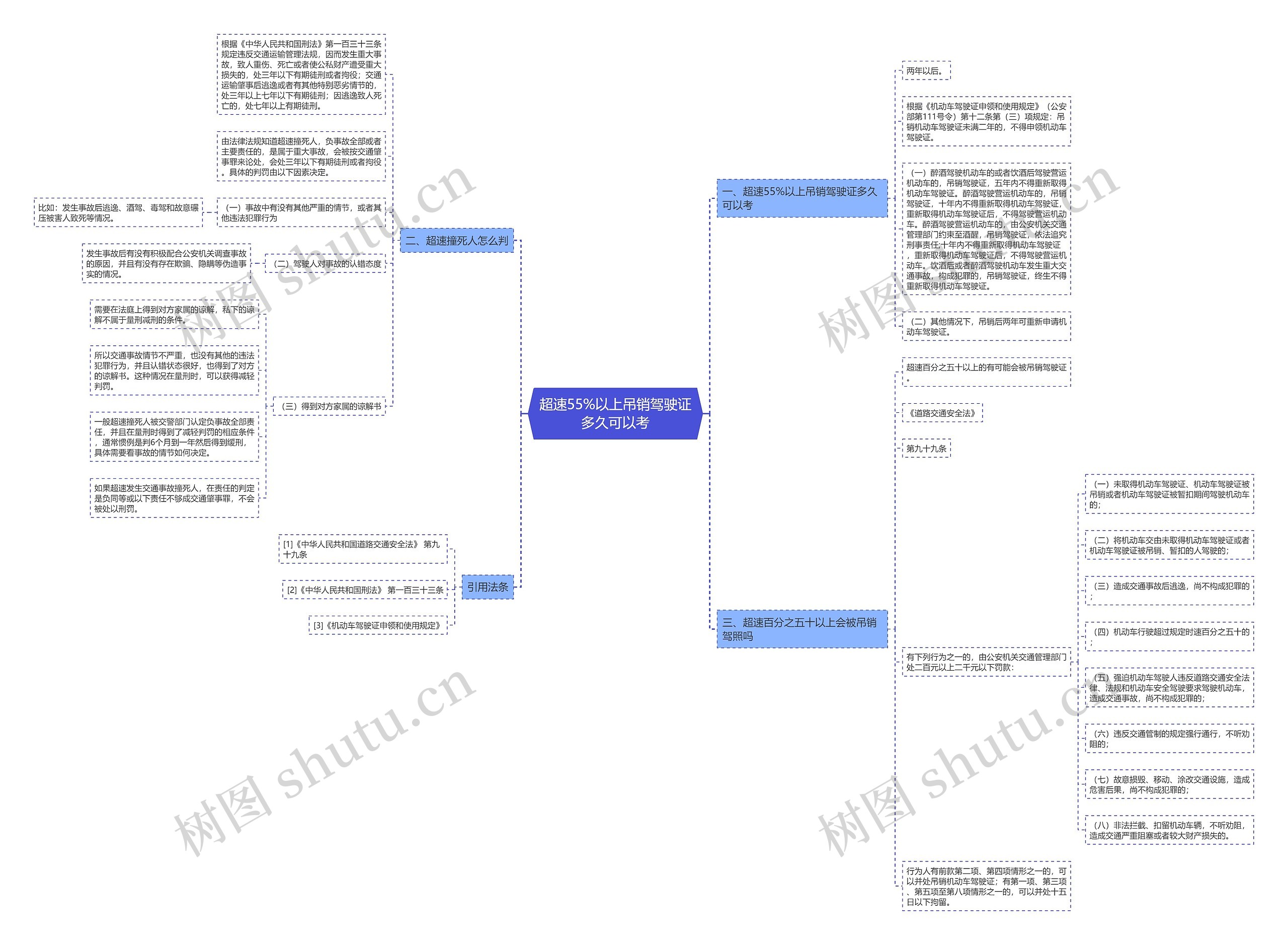 超速55%以上吊销驾驶证多久可以考思维导图