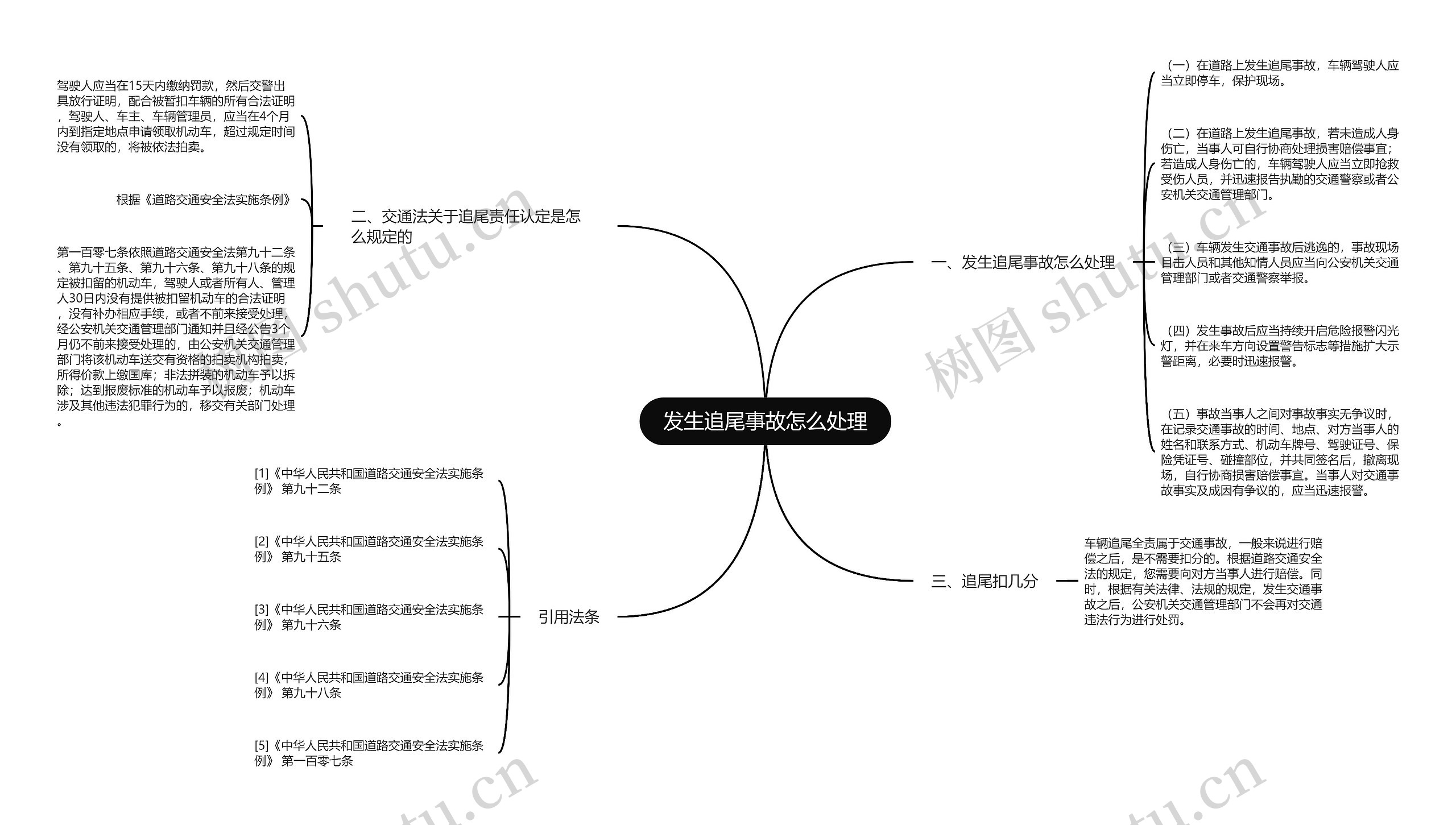 发生追尾事故怎么处理思维导图