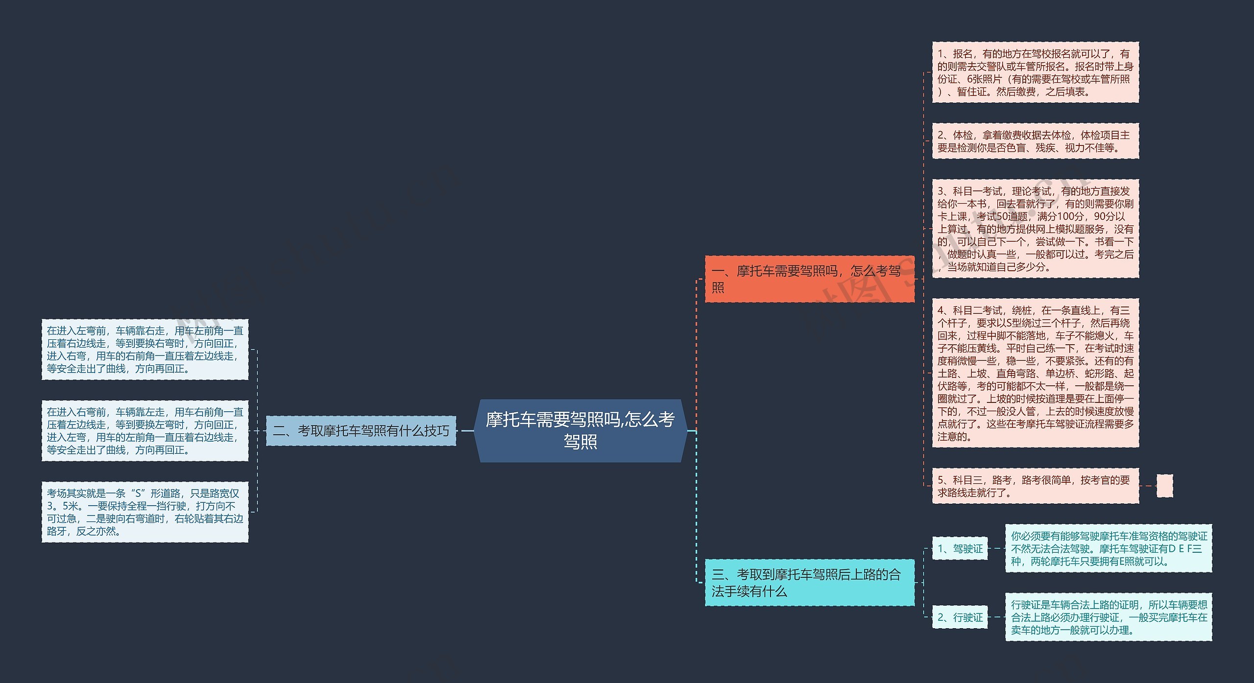 摩托车需要驾照吗,怎么考驾照思维导图