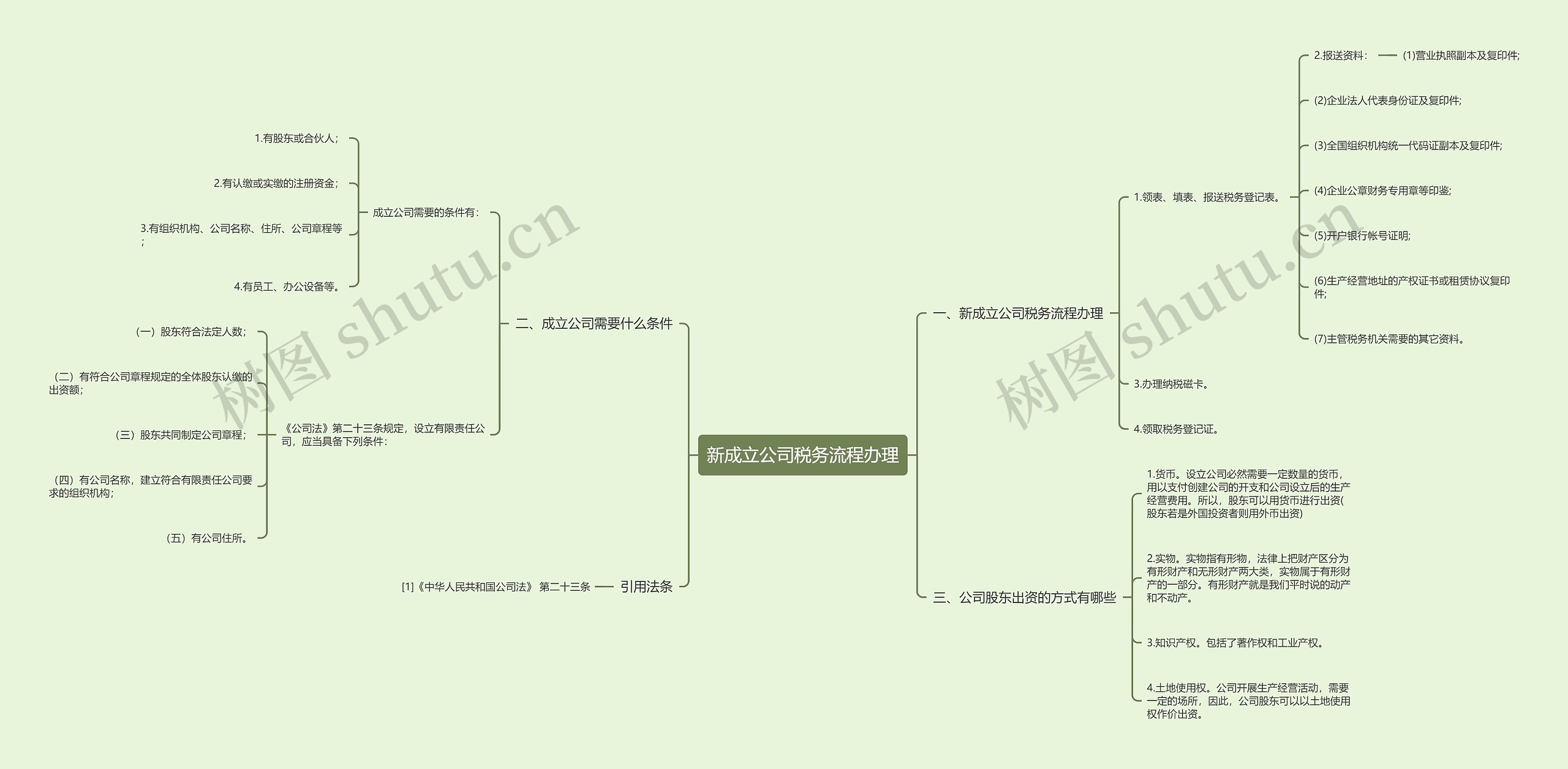 新成立公司税务流程办理