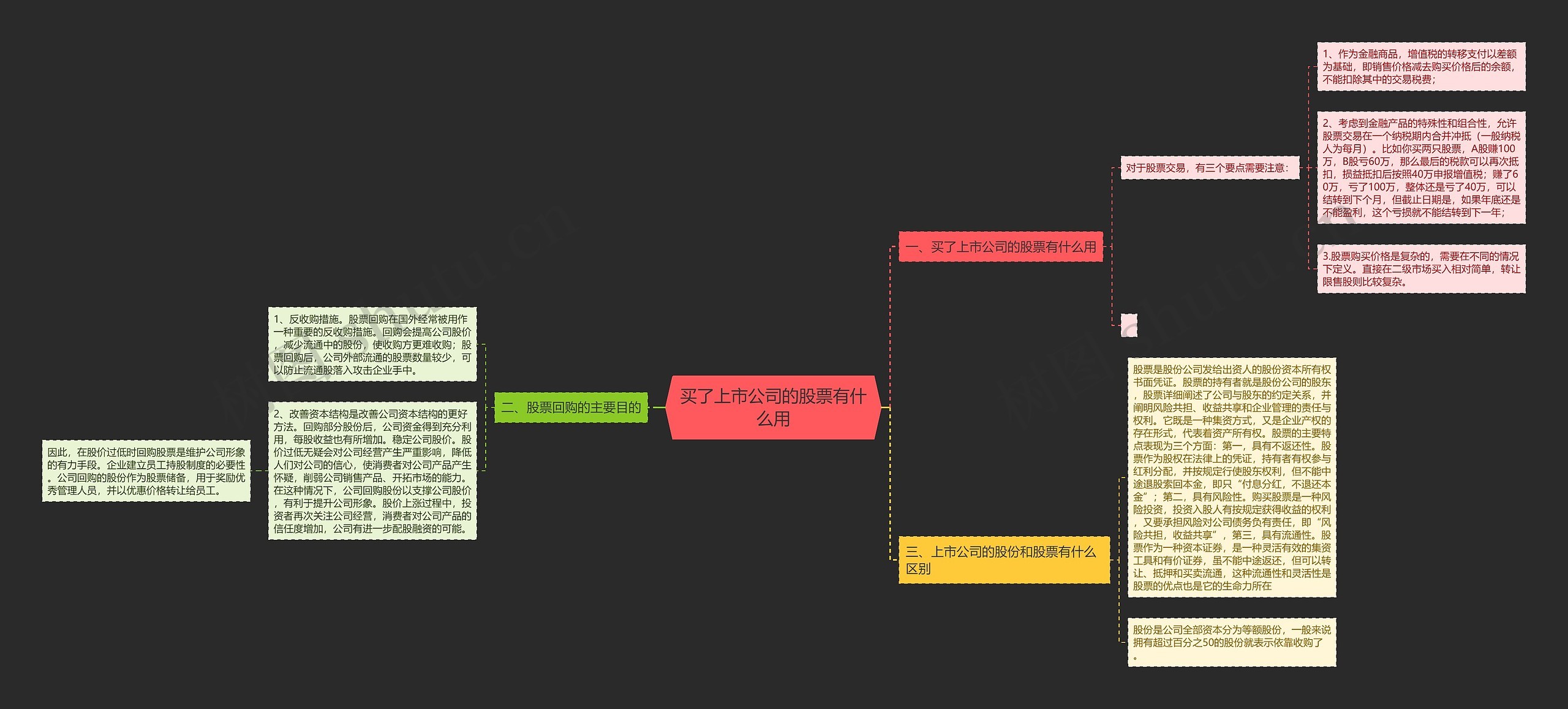 买了上市公司的股票有什么用思维导图