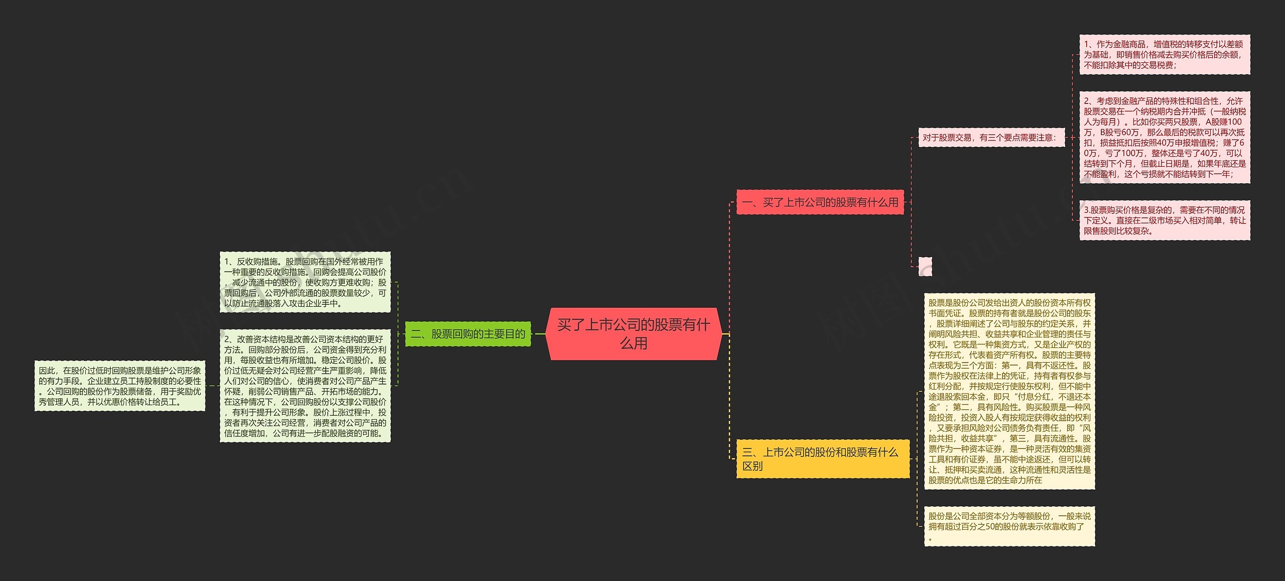 买了上市公司的股票有什么用 买了上市公司的股票有什么用