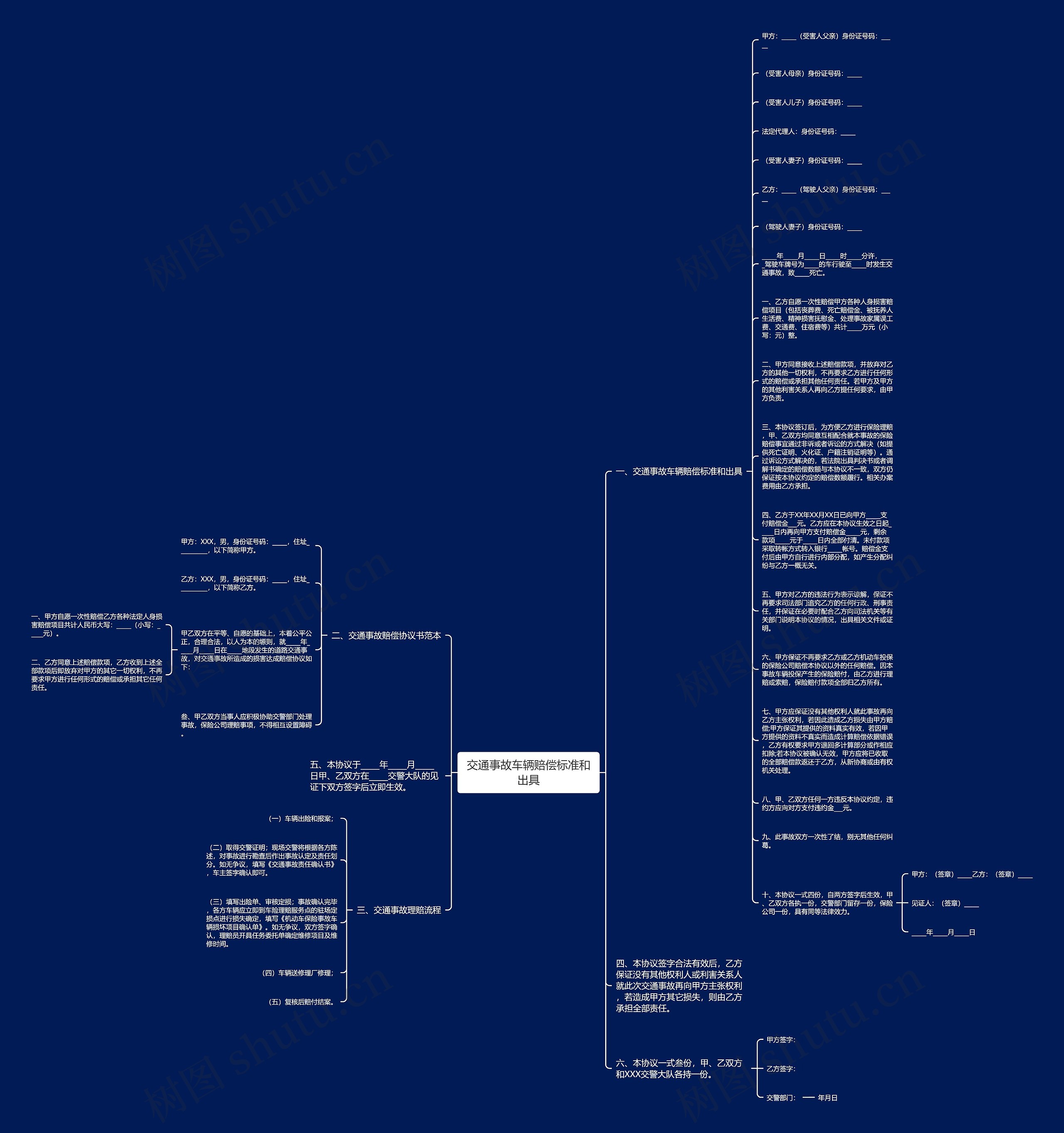 交通事故车辆赔偿标准和出具思维导图