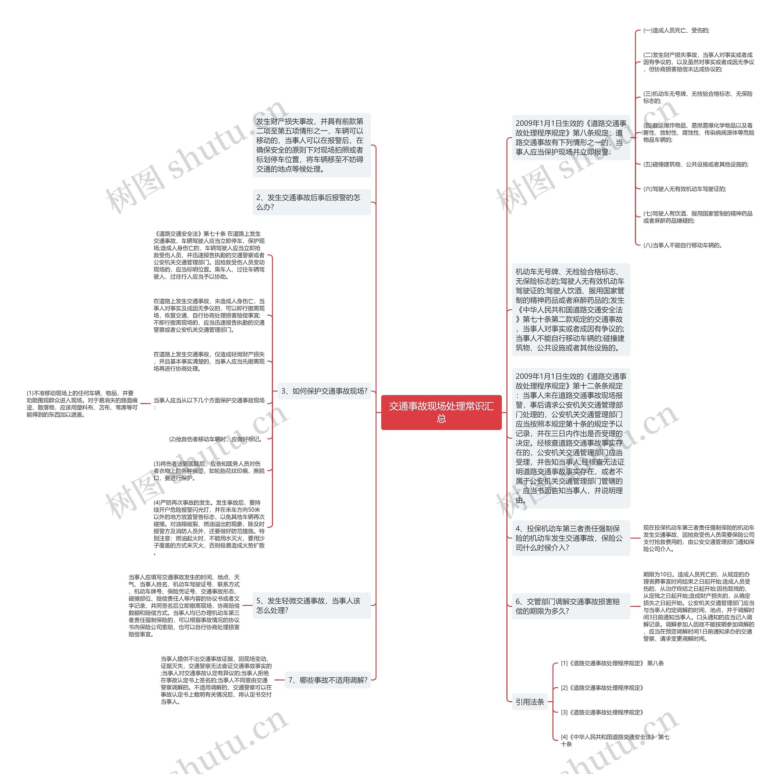 交通事故现场处理常识汇总思维导图