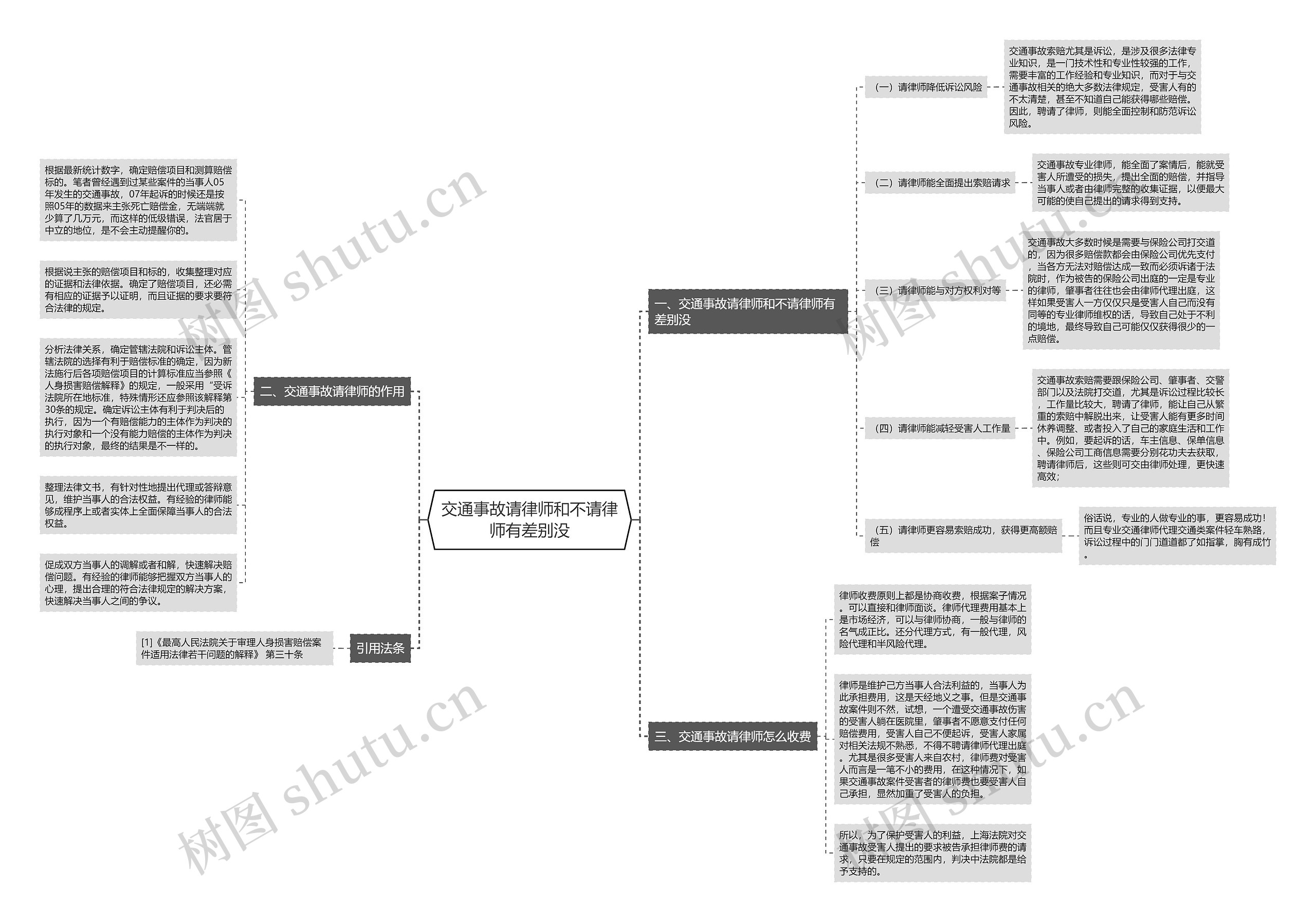 交通事故请律师和不请律师有差别没 交通事故请律师和不请律师有差别没