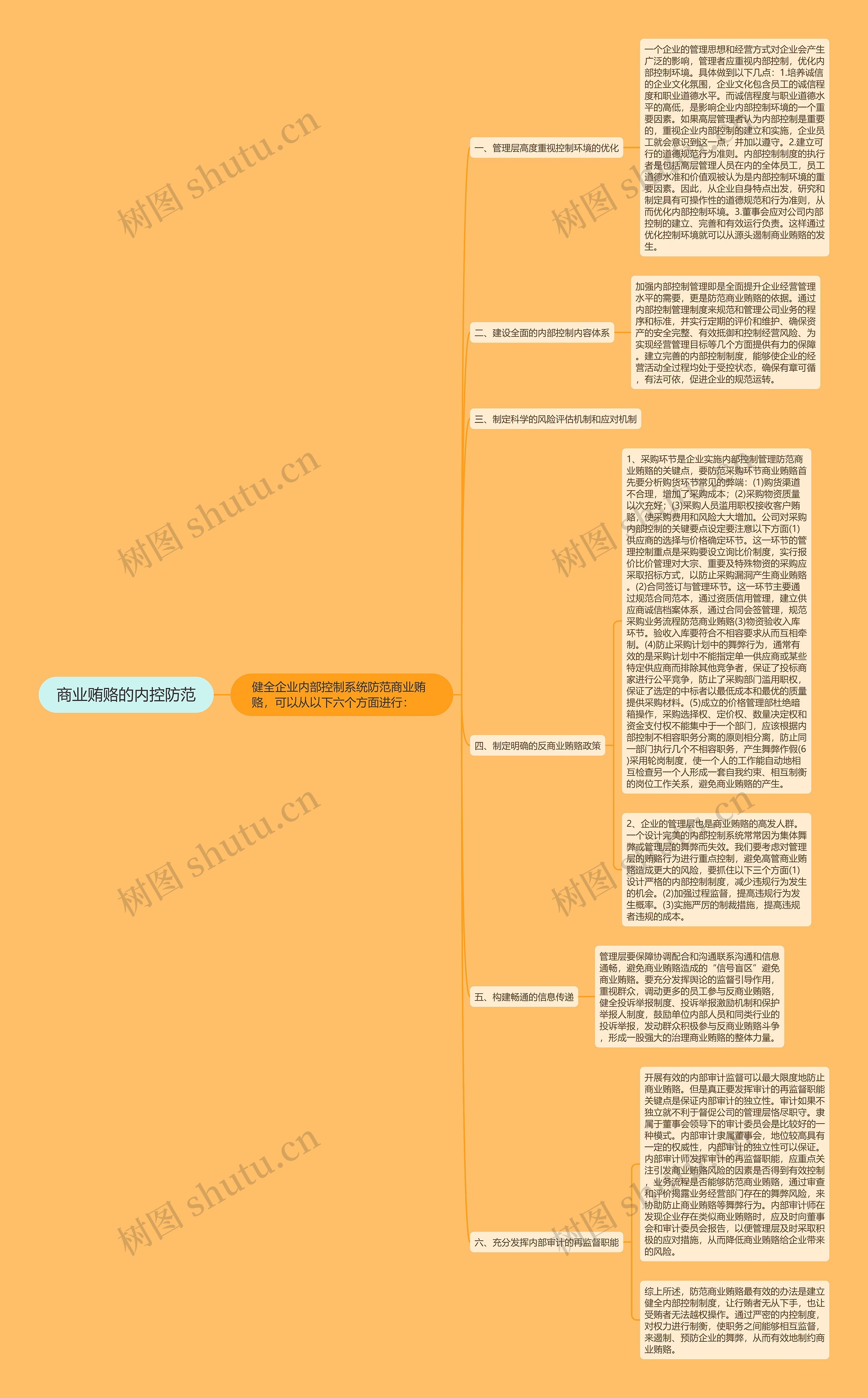商业贿赂的内控防范 商业贿赂的内控防范