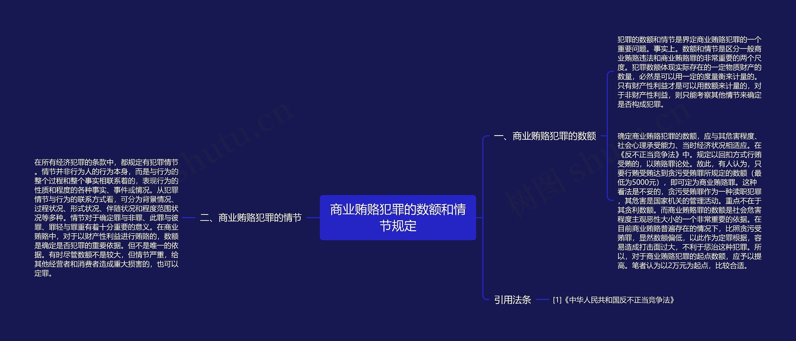 商业贿赂犯罪的数额和情节规定