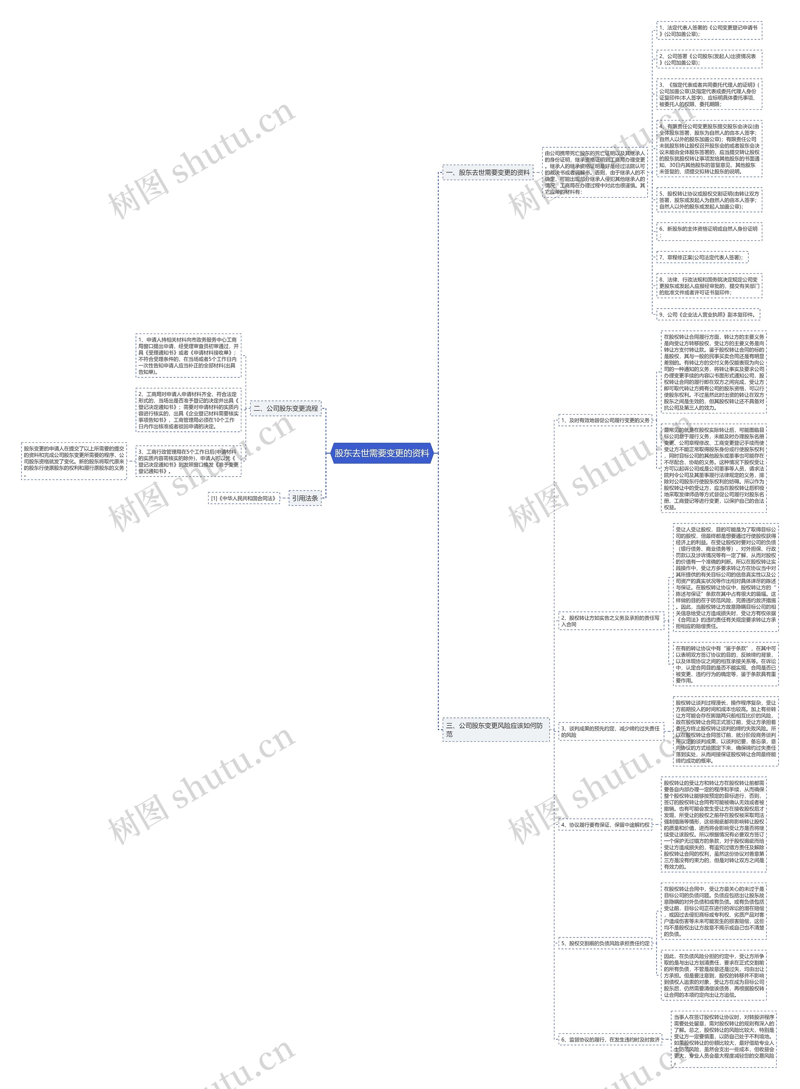 股东去世需要变更的资料 股东去世需要变更的资料