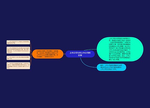 上市公司与非上市公司的区别