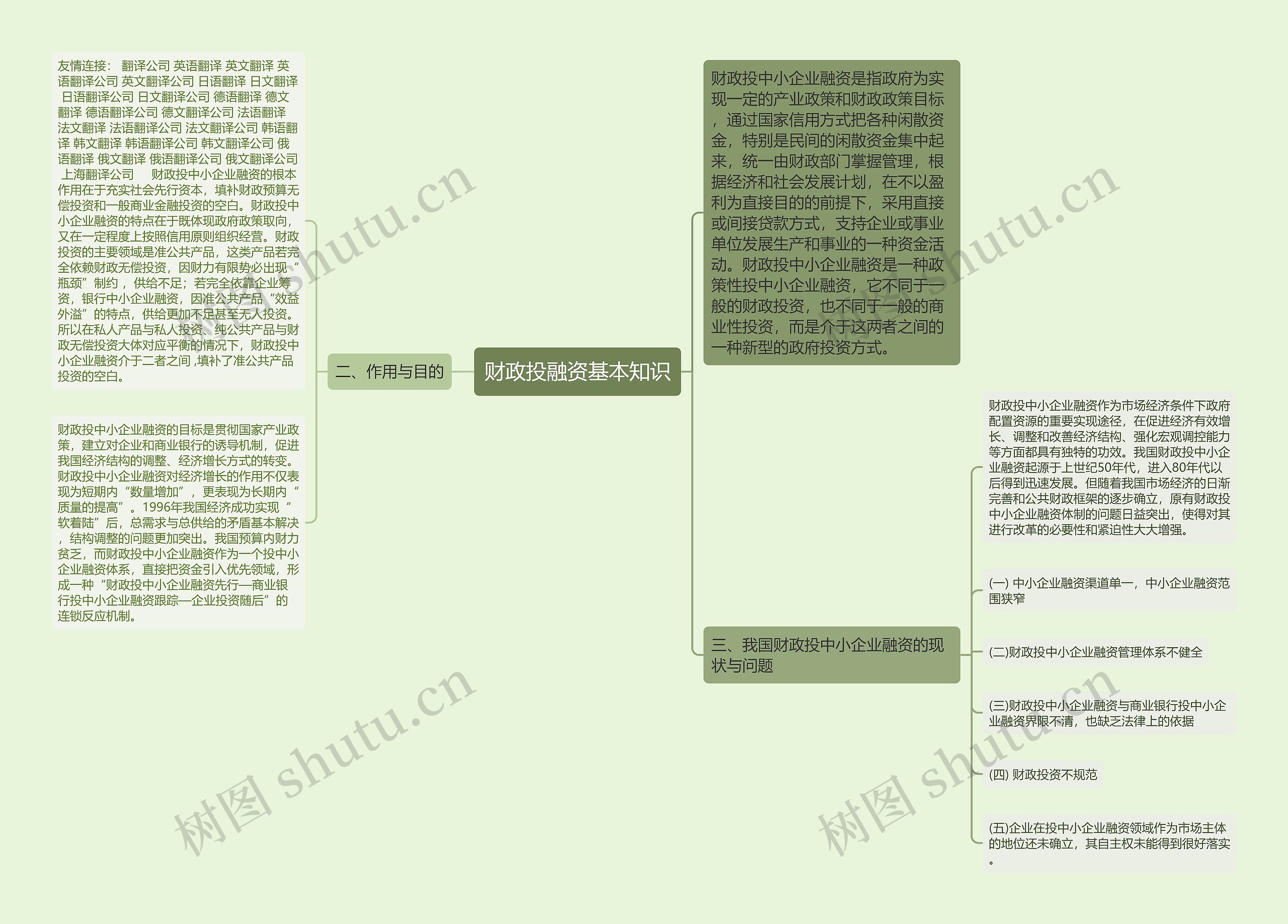 财政投融资基本知识思维导图