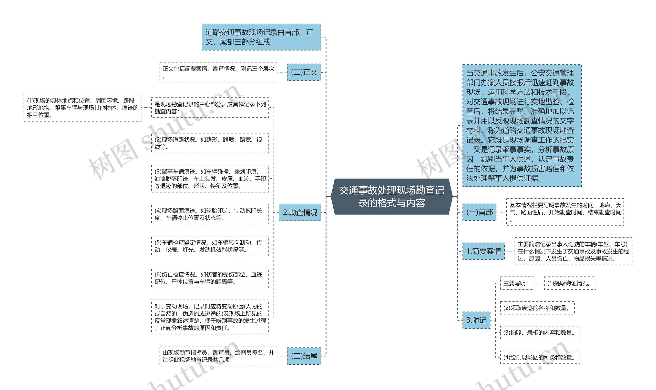 交通事故处理现场勘查记录的格式与内容