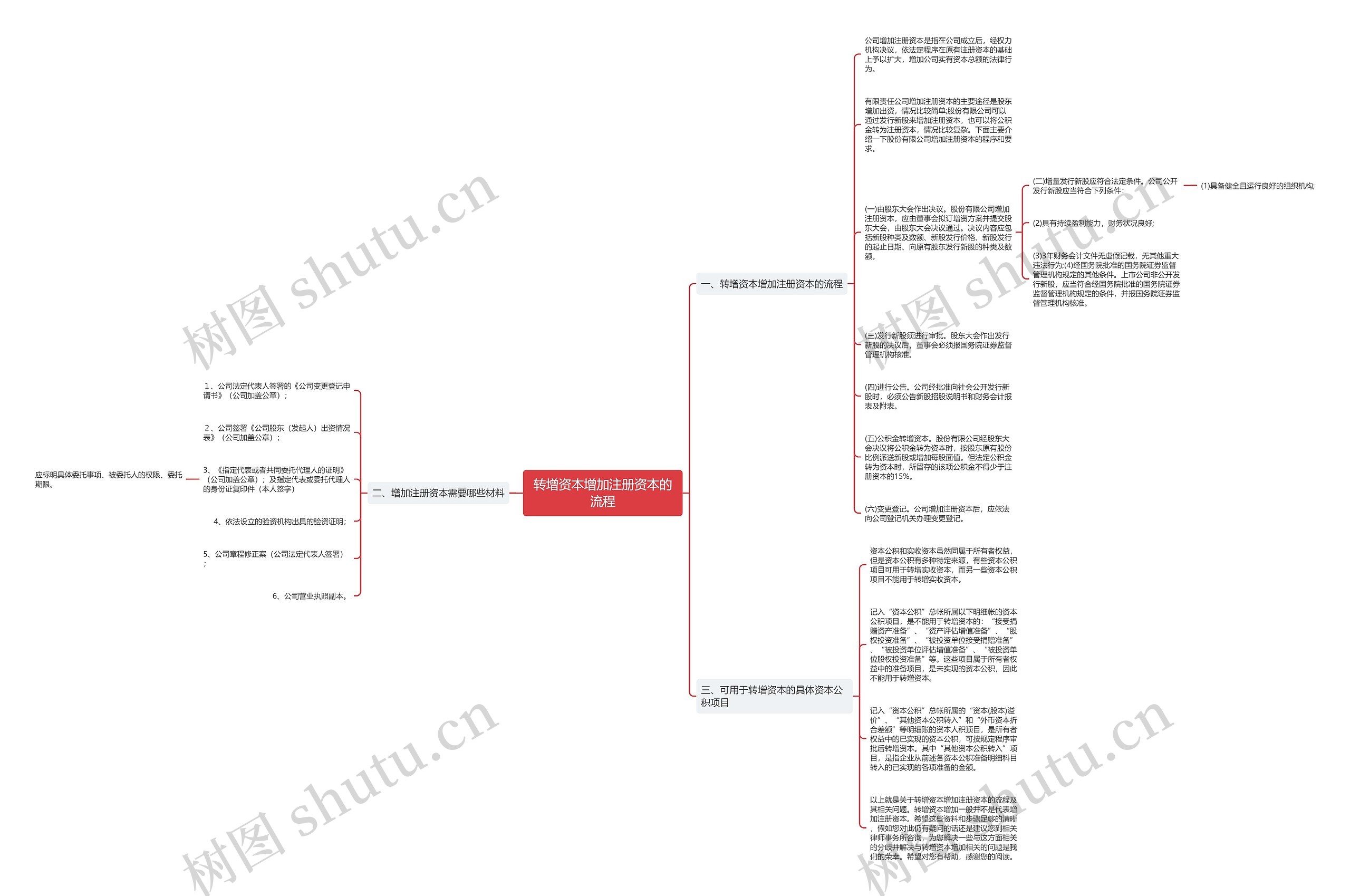 转增资本增加注册资本的流程思维导图
