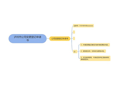 泸州市公司变更登记申请书