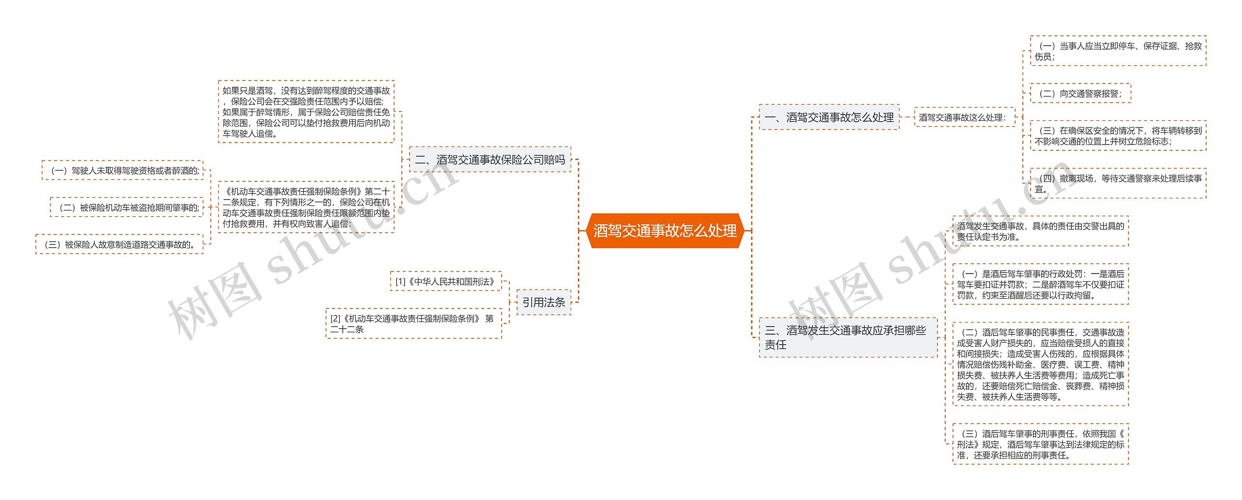 酒驾交通事故怎么处理思维导图