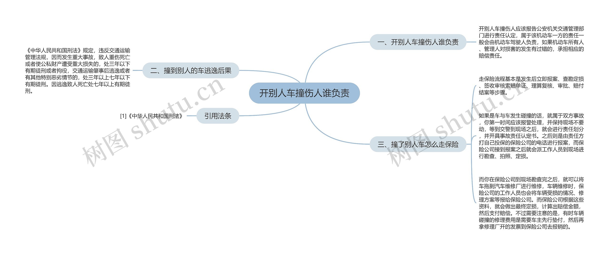 开别人车撞伤人谁负责