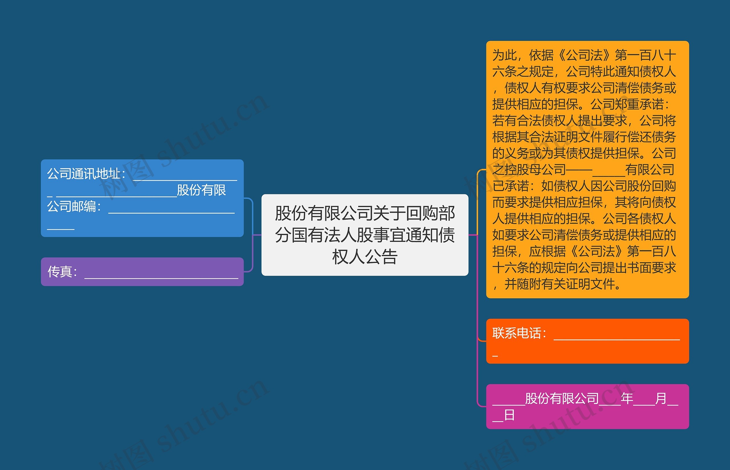 股份有限公司关于回购部分国有法人股事宜通知债权人公告