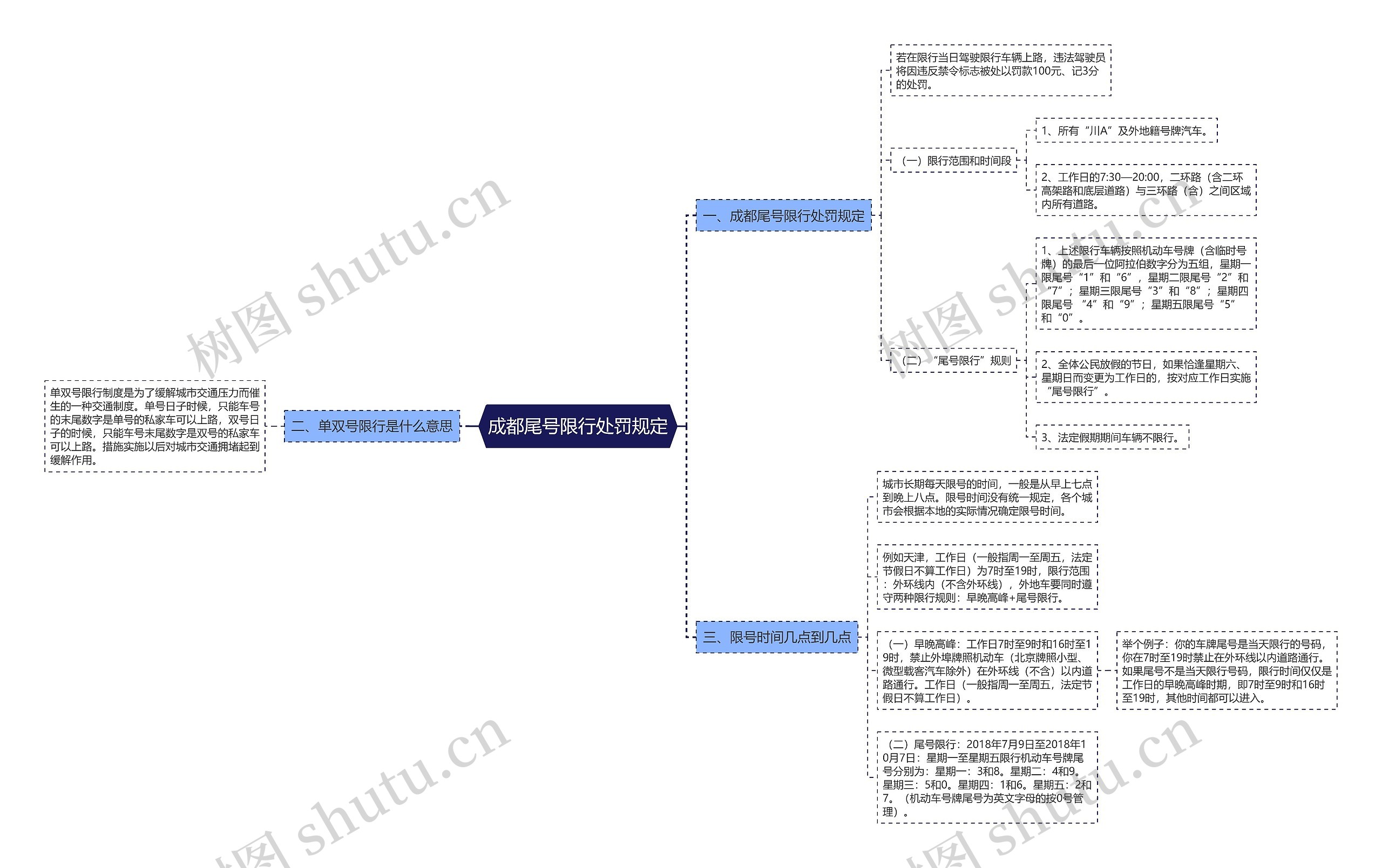 成都尾号限行处罚规定 成都尾号限行处罚规定