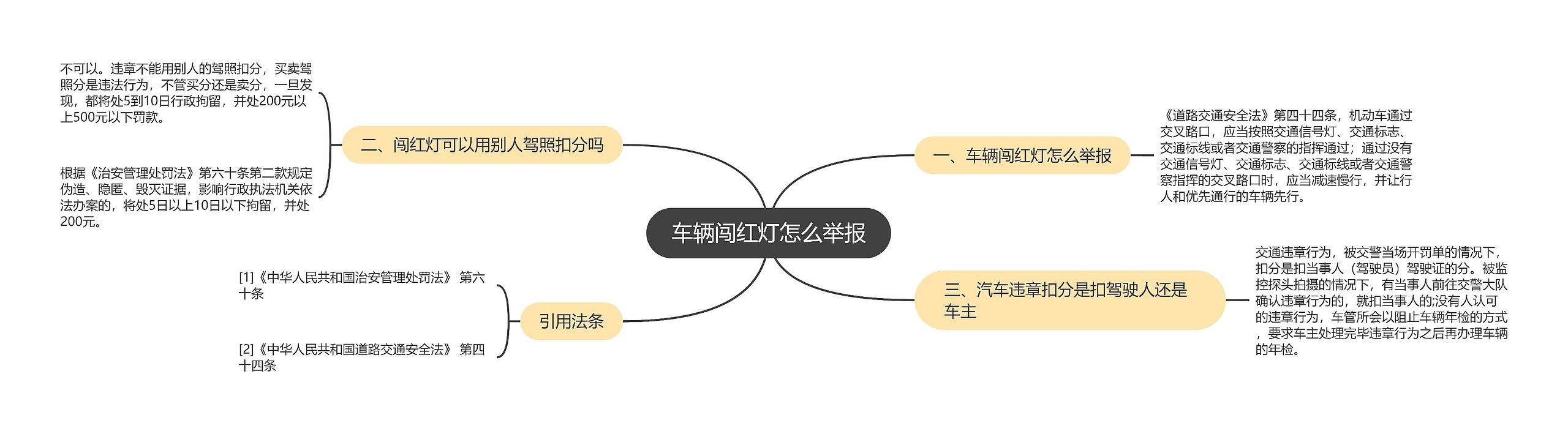 车辆闯红灯怎么举报思维导图