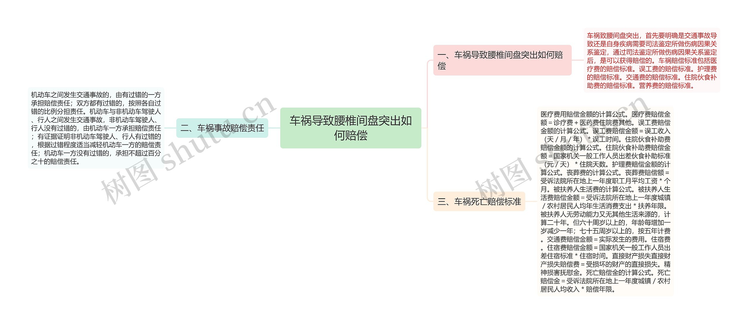 车祸导致腰椎间盘突出如何赔偿