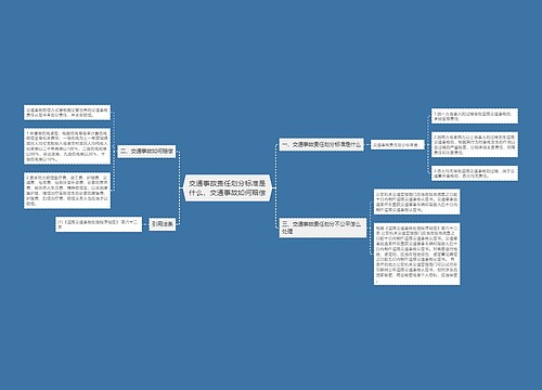 交通事故责任划分标准是什么,交通事故如何赔偿 交通事故责任划分标准是什么,交通事故如何赔偿