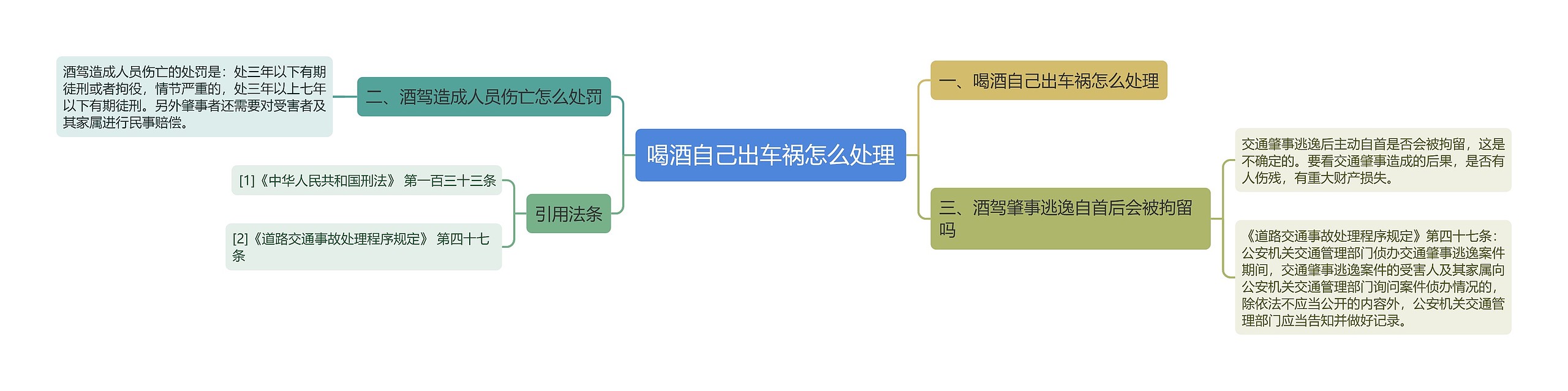 喝酒自己出车祸怎么处理