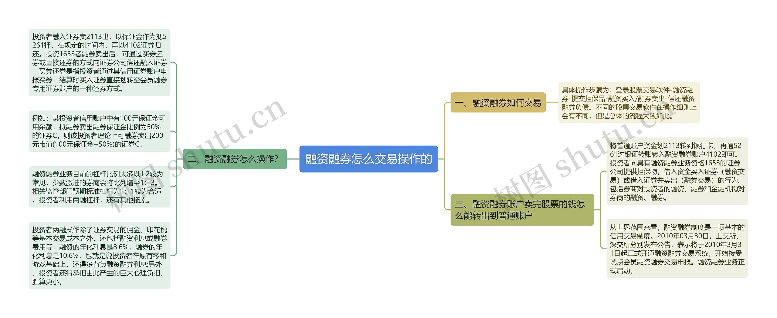 融资融券怎么交易操作的