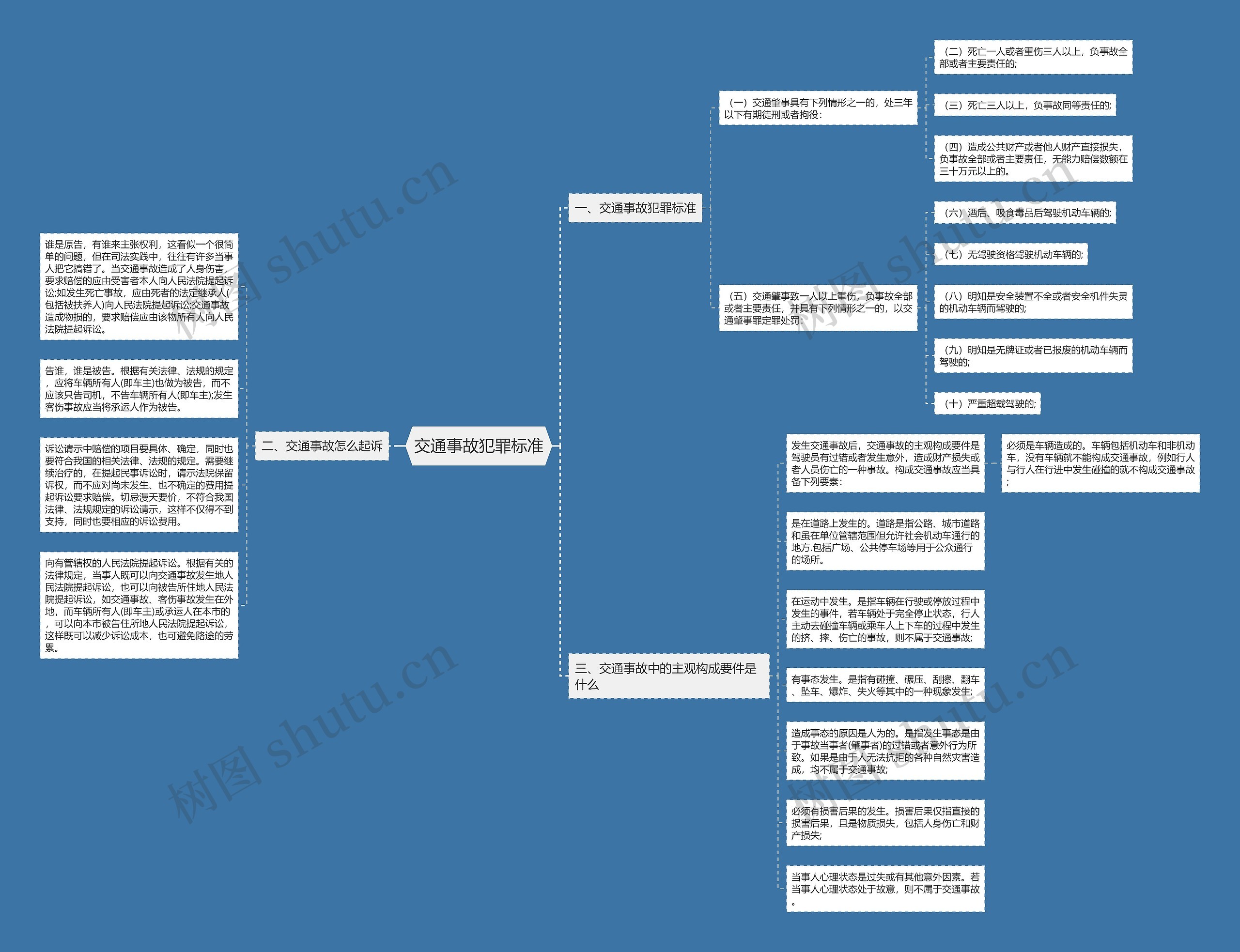交通事故犯罪标准思维导图