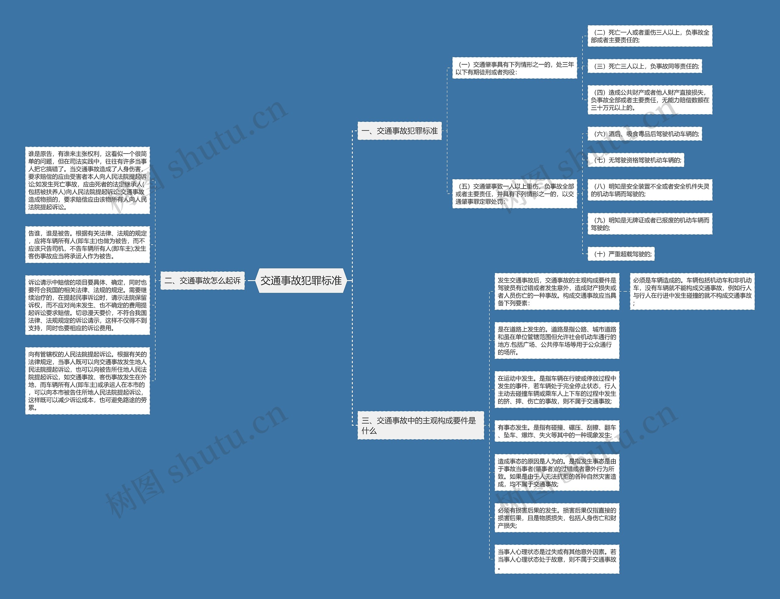 交通事故犯罪标准 交通事故犯罪标准
