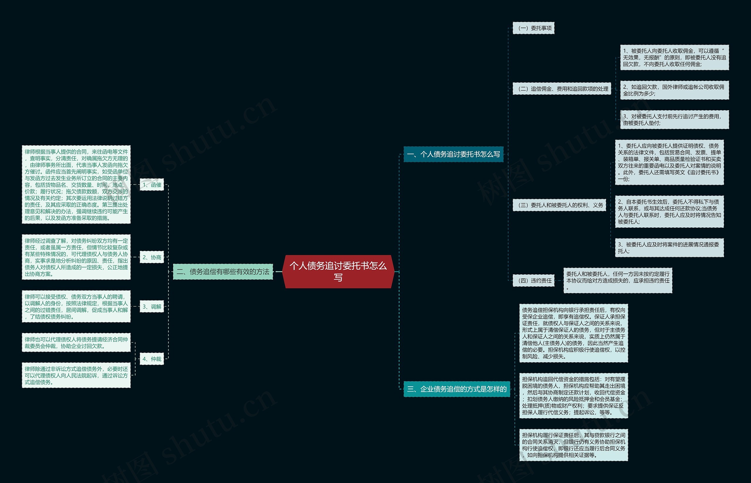个人债务追讨委托书怎么写 个人债务追讨委托书怎么写