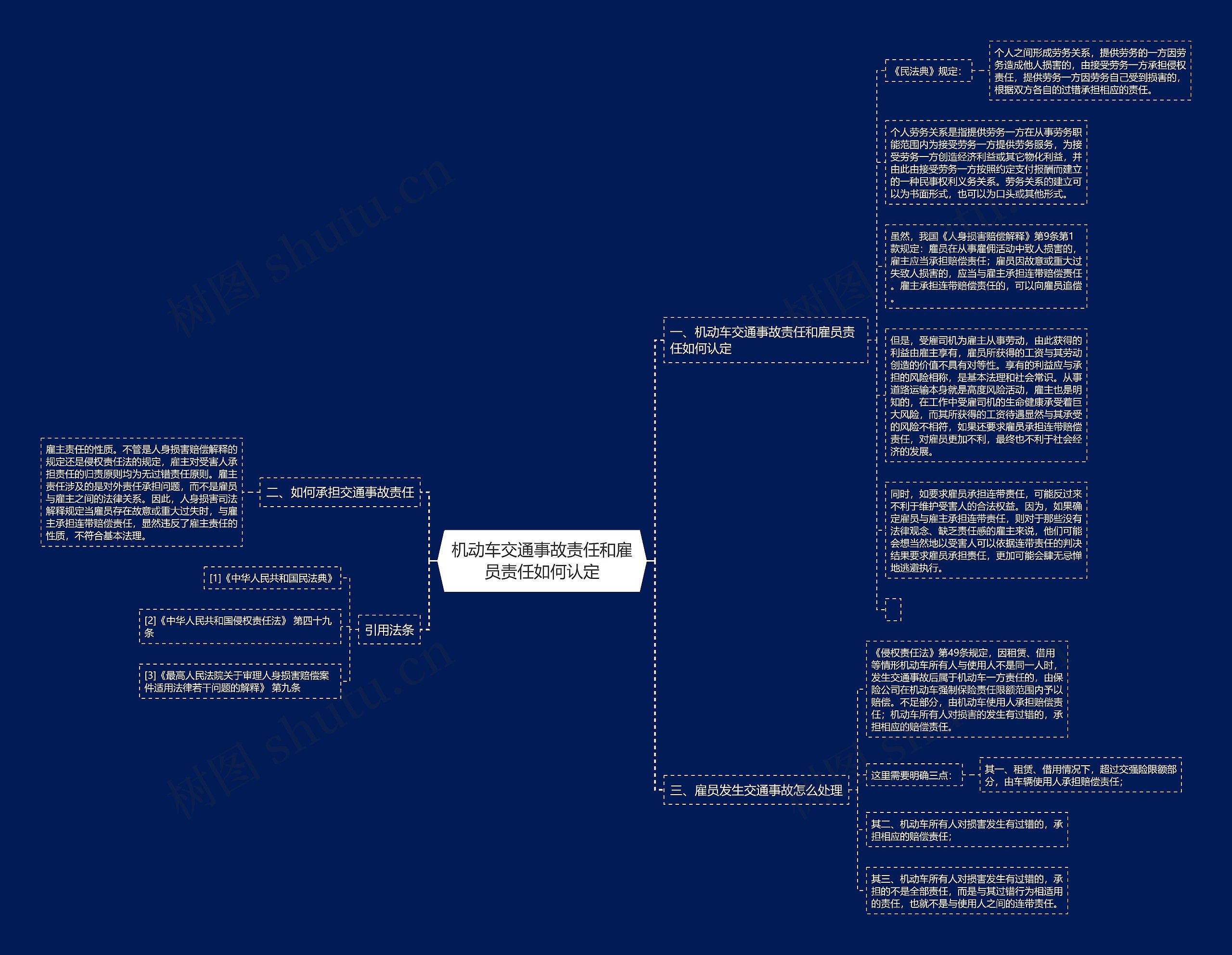机动车交通事故责任和雇员责任如何认定思维导图