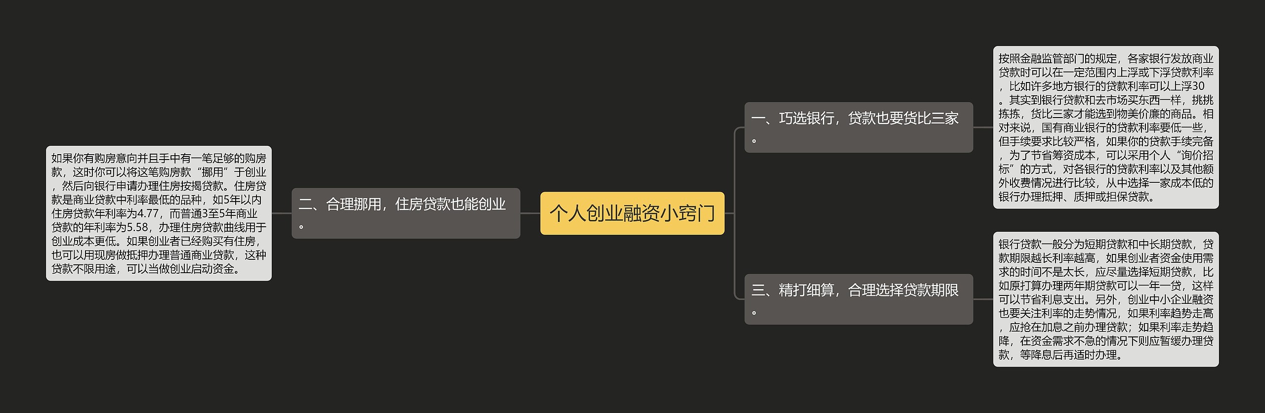 个人创业融资小窍门思维导图