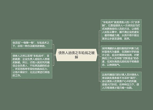 债务人逃债之车轮战之破解