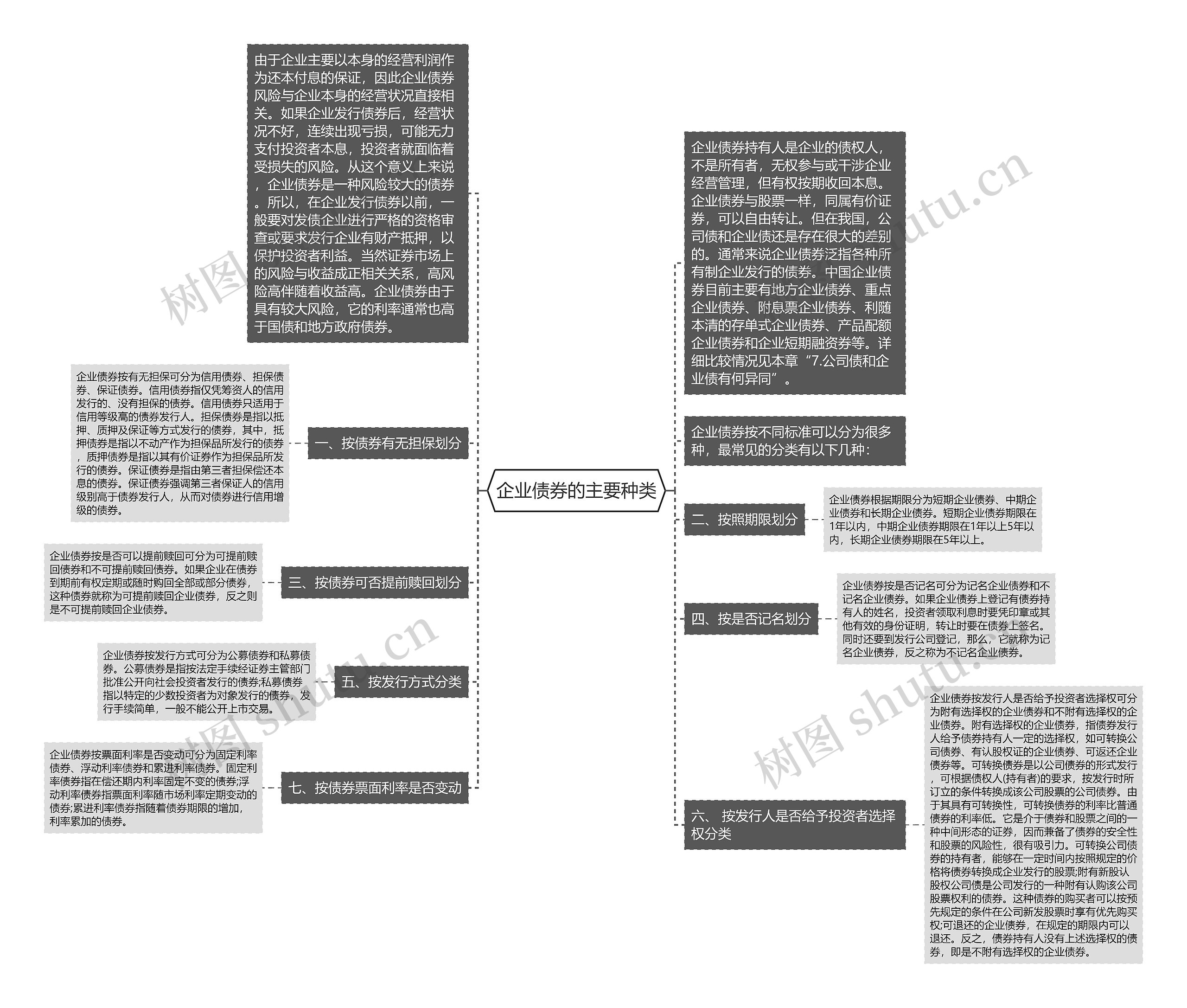 企业债券的主要种类思维导图