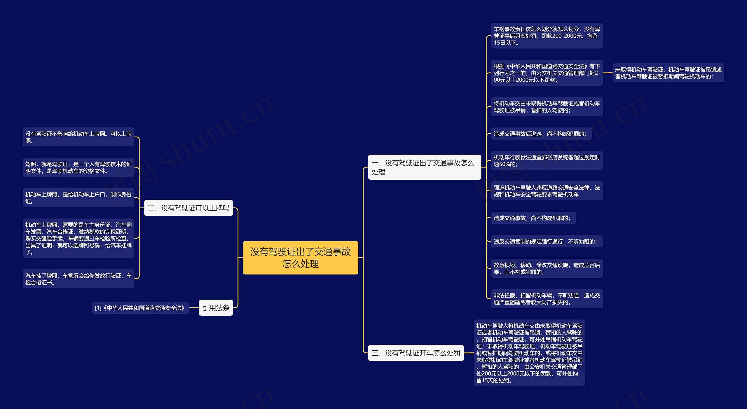 没有驾驶证出了交通事故怎么处理思维导图