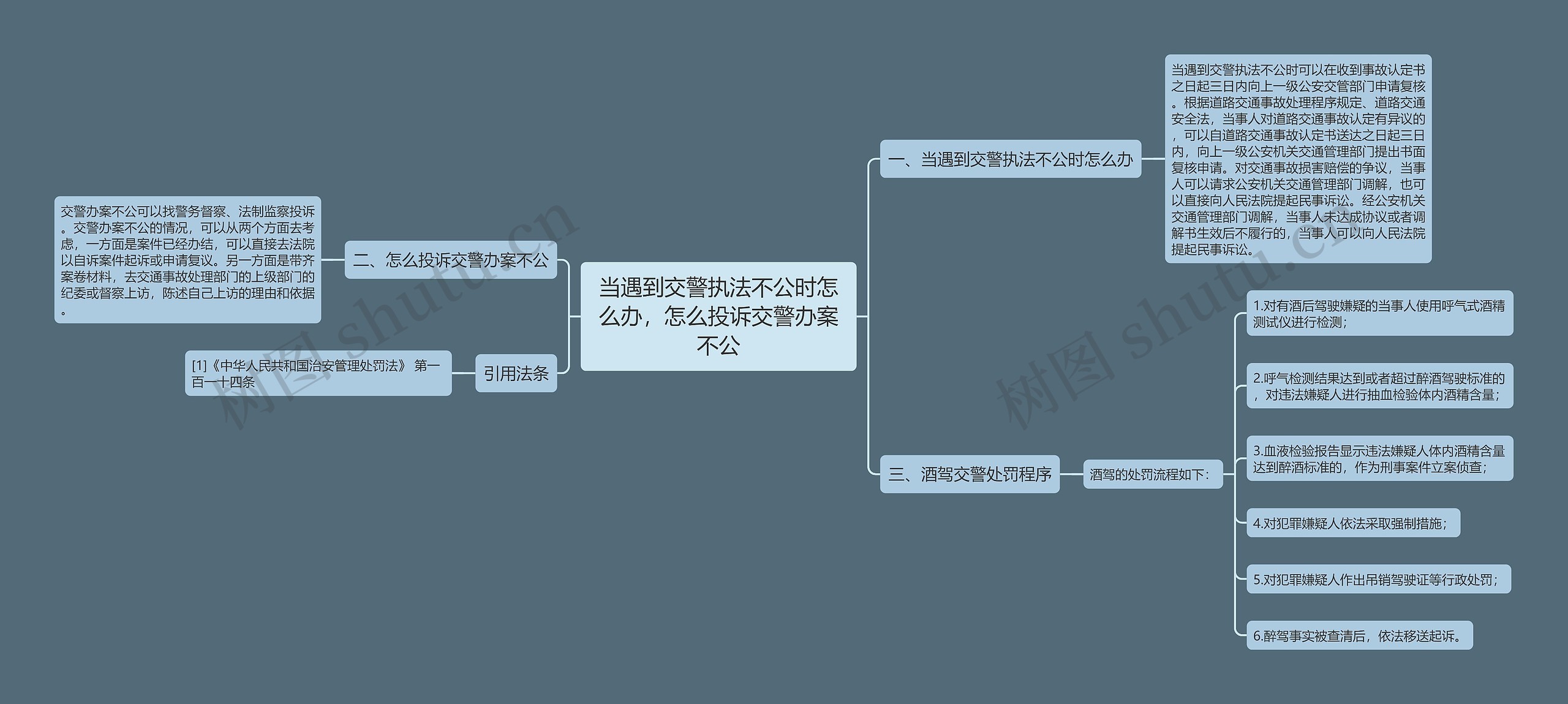 当遇到交警执法不公时怎么办，怎么投诉交警办案不公思维导图